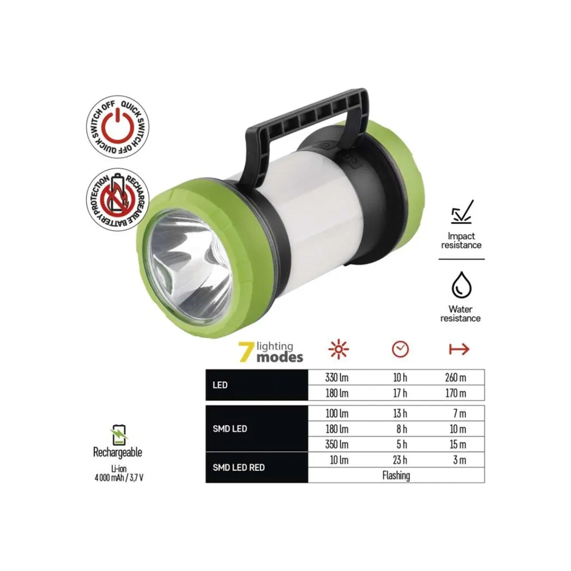 LED svjetiljka za kampiranje P2313, crno-zelena, punjiva, 350lm, 260m
