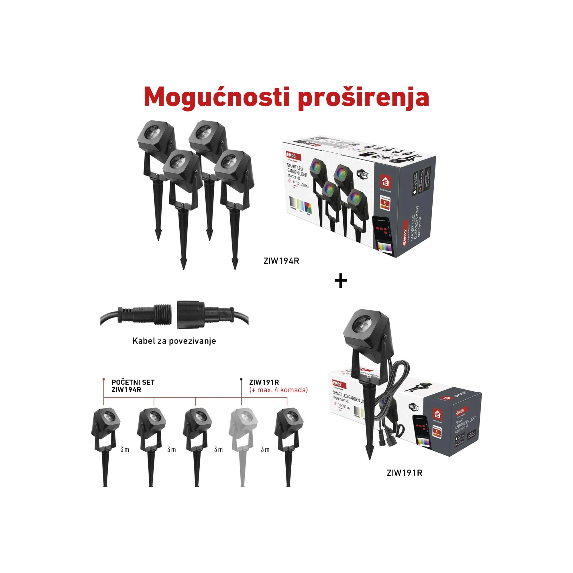 Vanjski LED reflektor, GoSmart, set za proširenje, 1 komad, 1.5W, RGBIC, WiFi, IP65