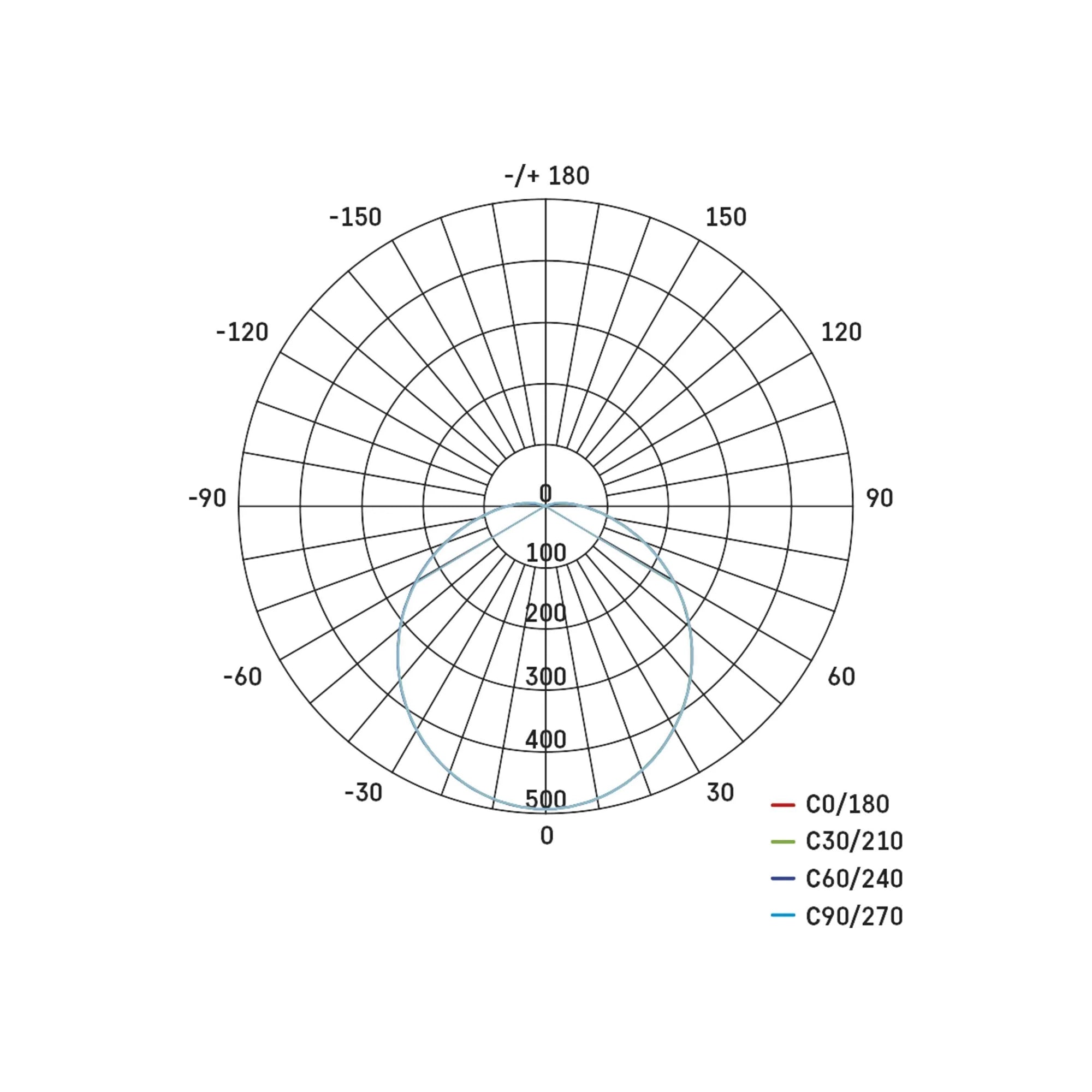 QARI LED plafonjera, okrugla, bijela, 20W, 4000K, IP65, Ø220mm
