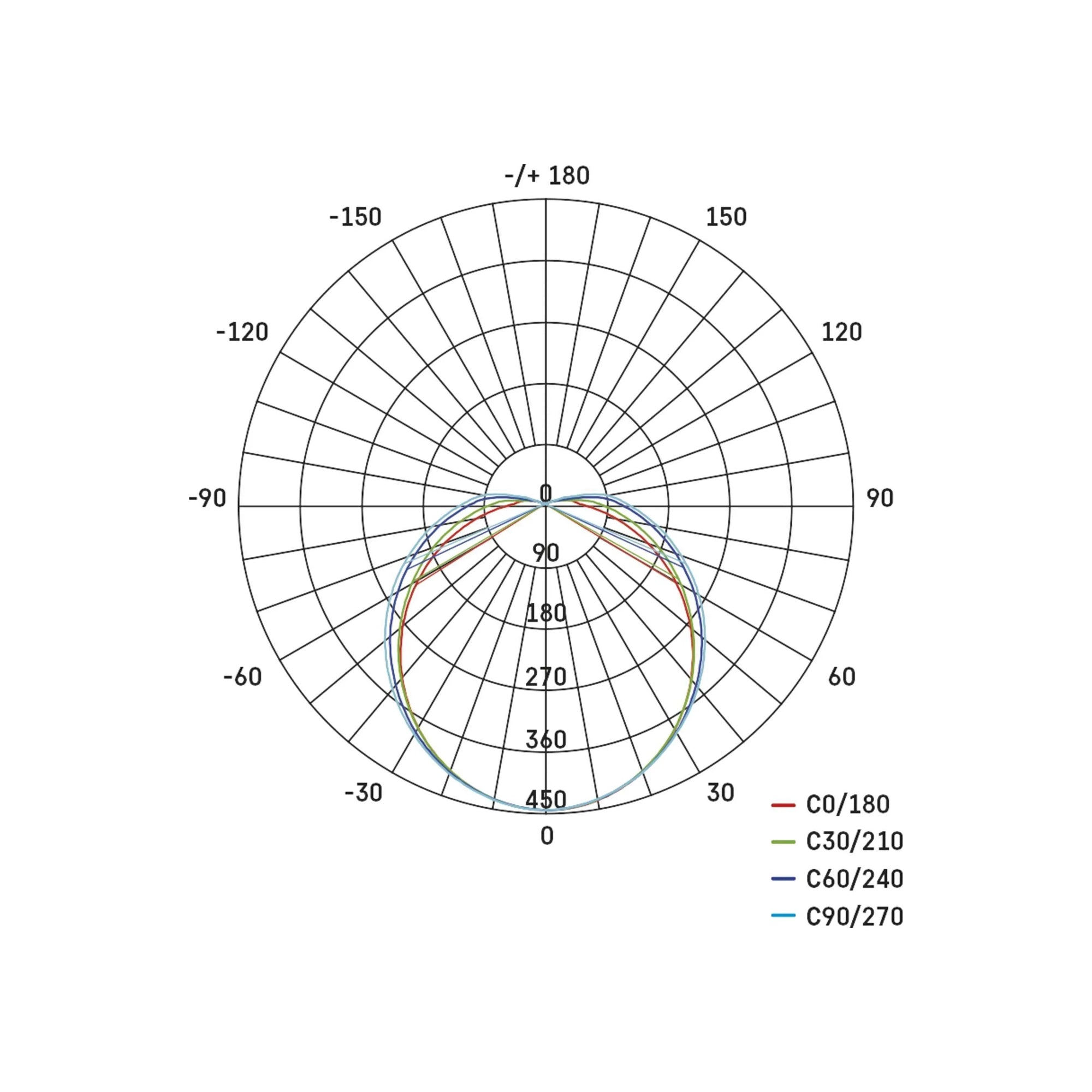 QARI LED plafonjera, ovalna, bijela, 20W, 4000K, IP65, 270x145mm