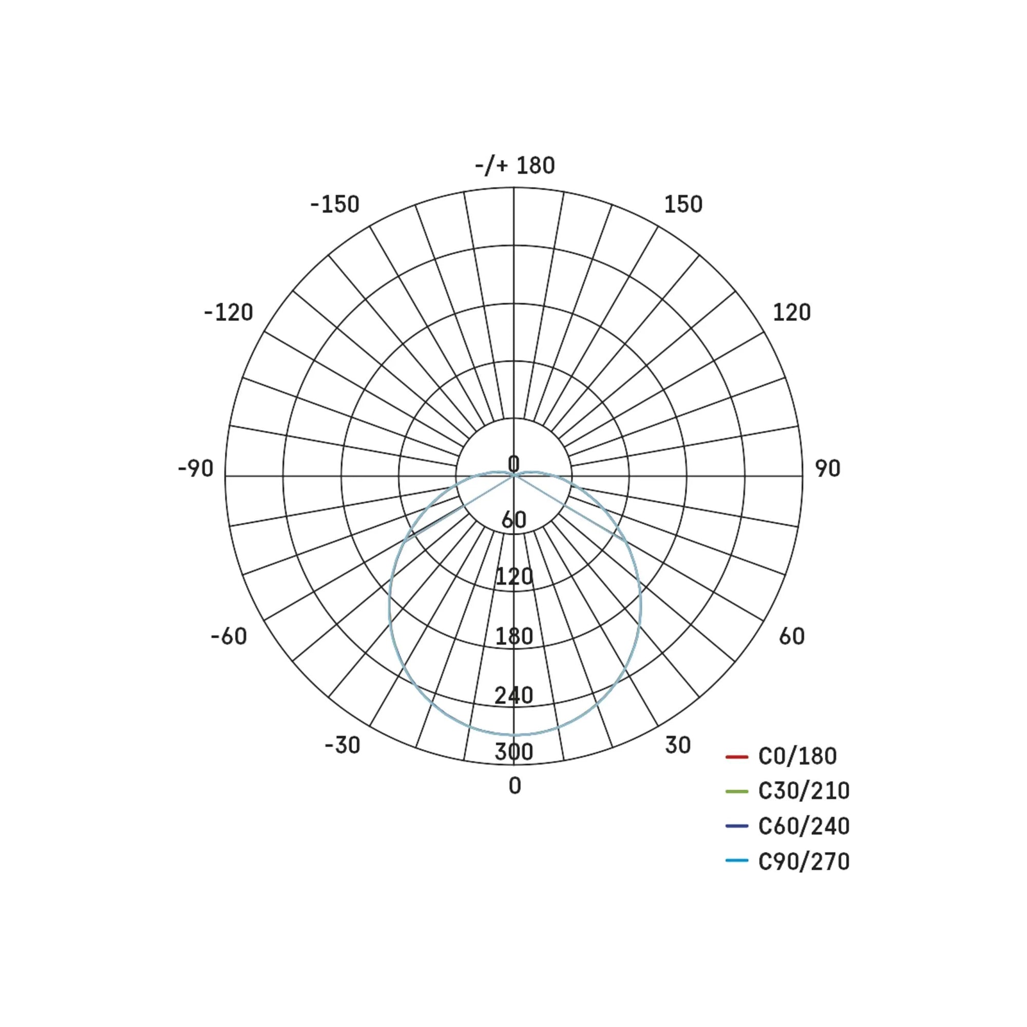 ZURI LED plafonjera, senzor pokreta, crna/bijela, 14W, 3000K, IP54, Ø215mm