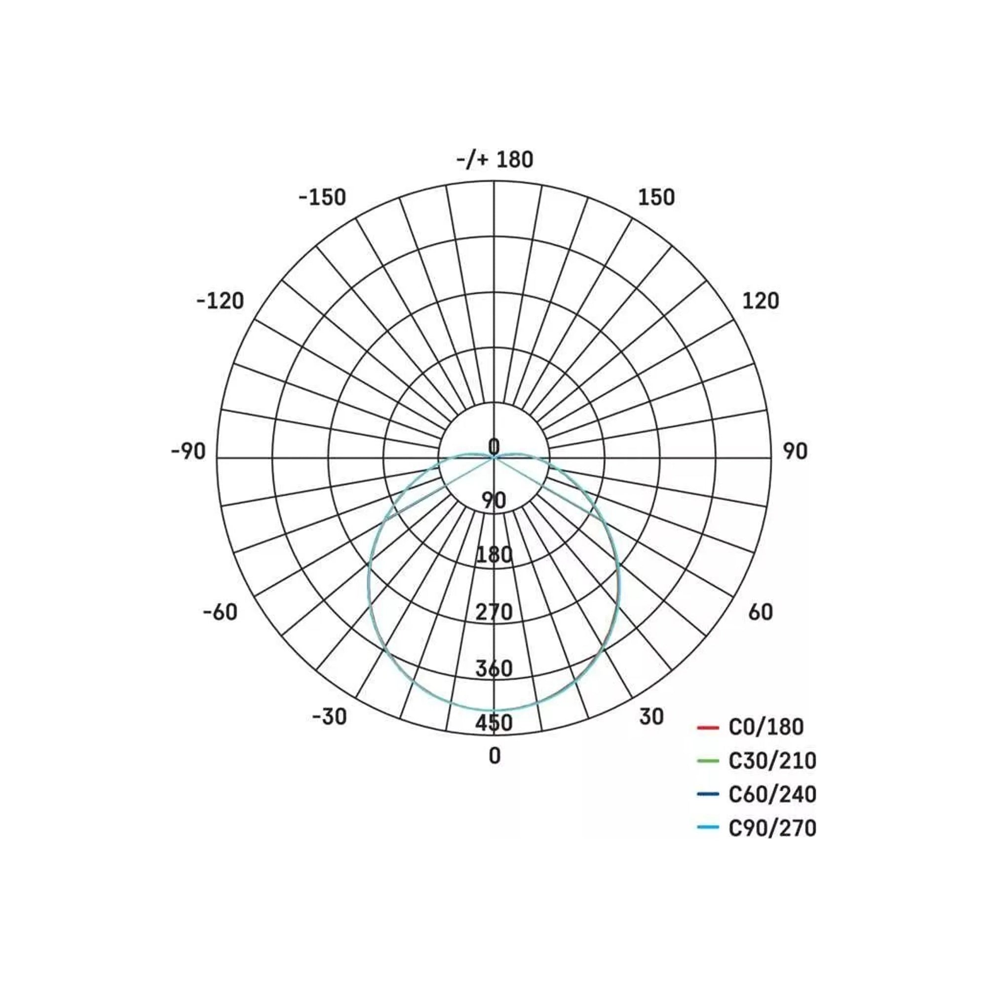 CORI LED plafonjera, senzor pokreta, bijela, 18W, 4000K, IP44, Ø360mm