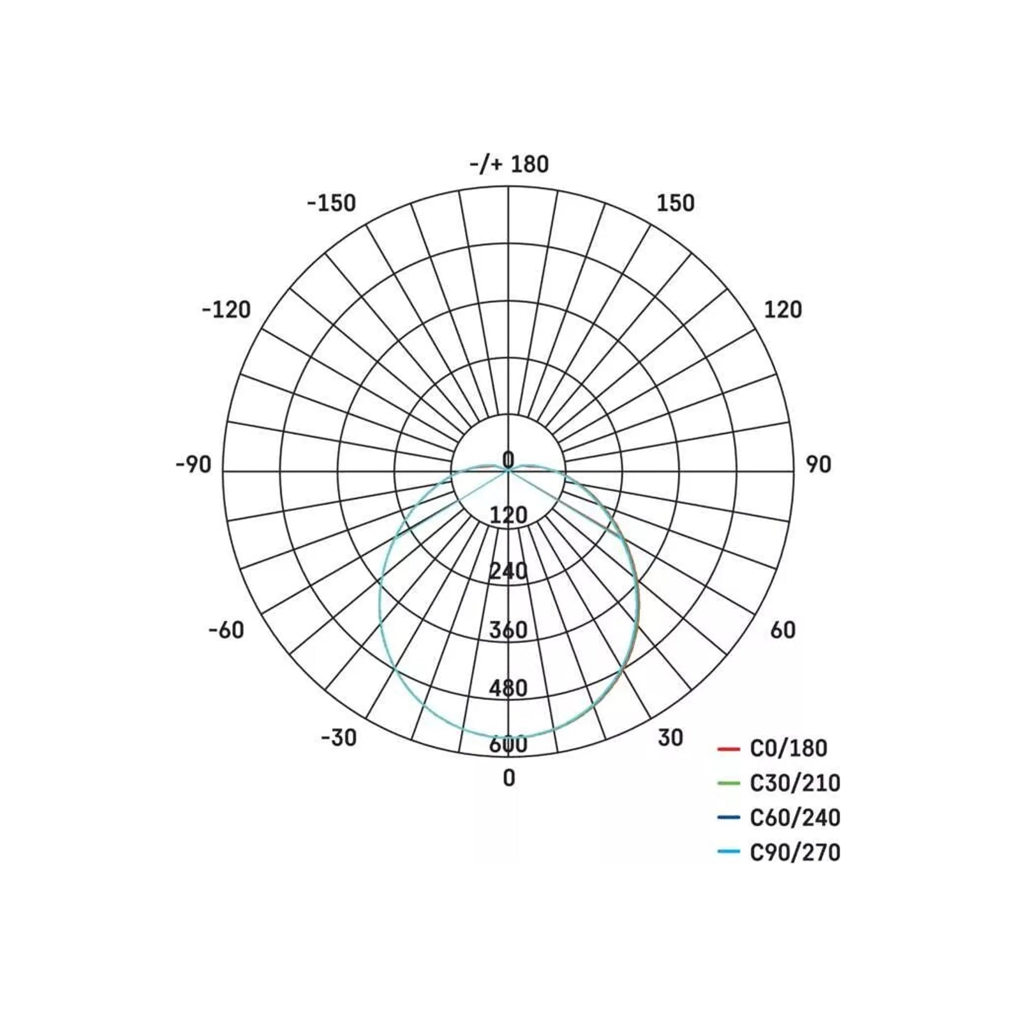 CORI LED plafonjera, senzor pokreta, bijela, 22W, 4000K, IP44, Ø410mm