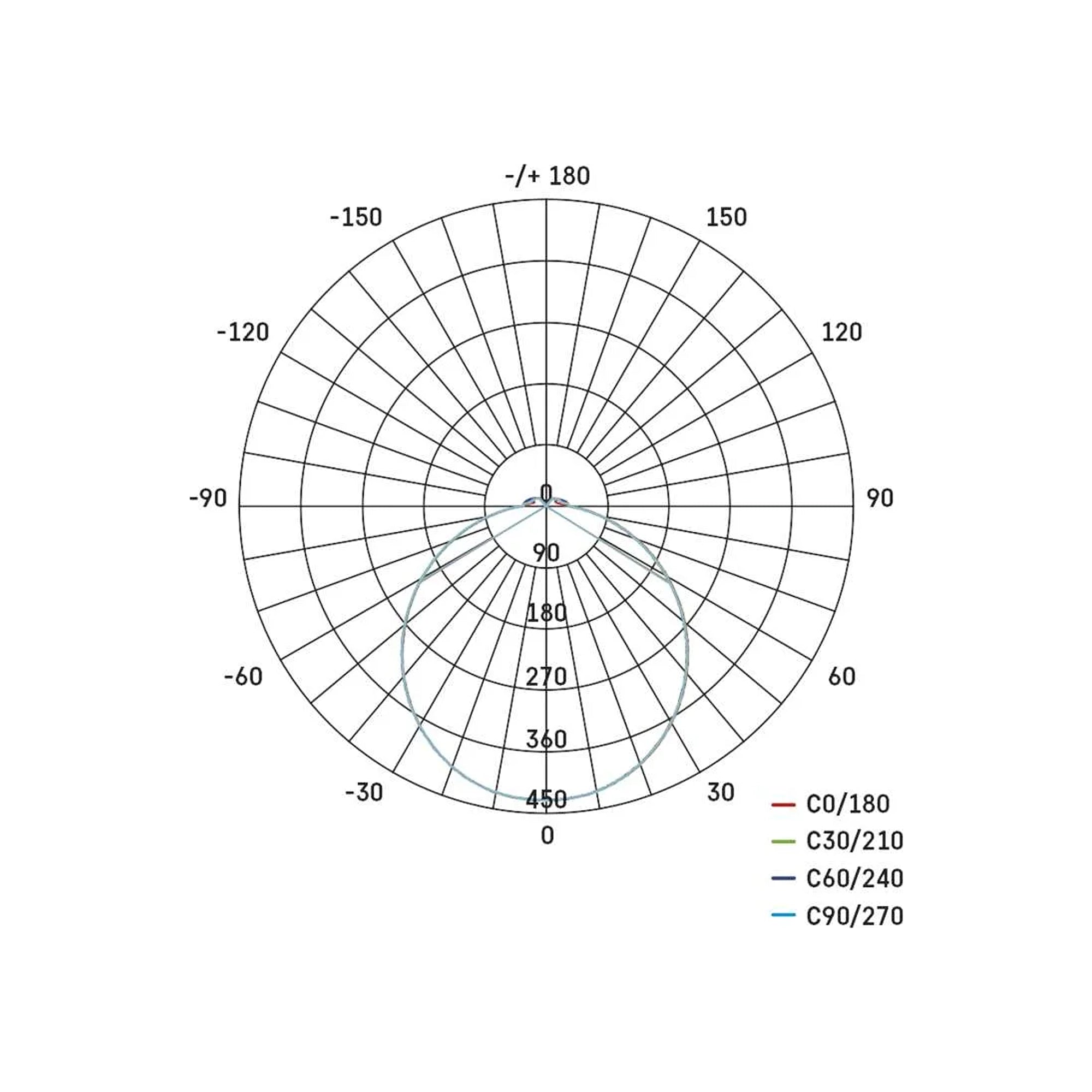 TORI LED plafonjera, okrugla, bijela, 15W, 3000K, IP54, Ø220mm