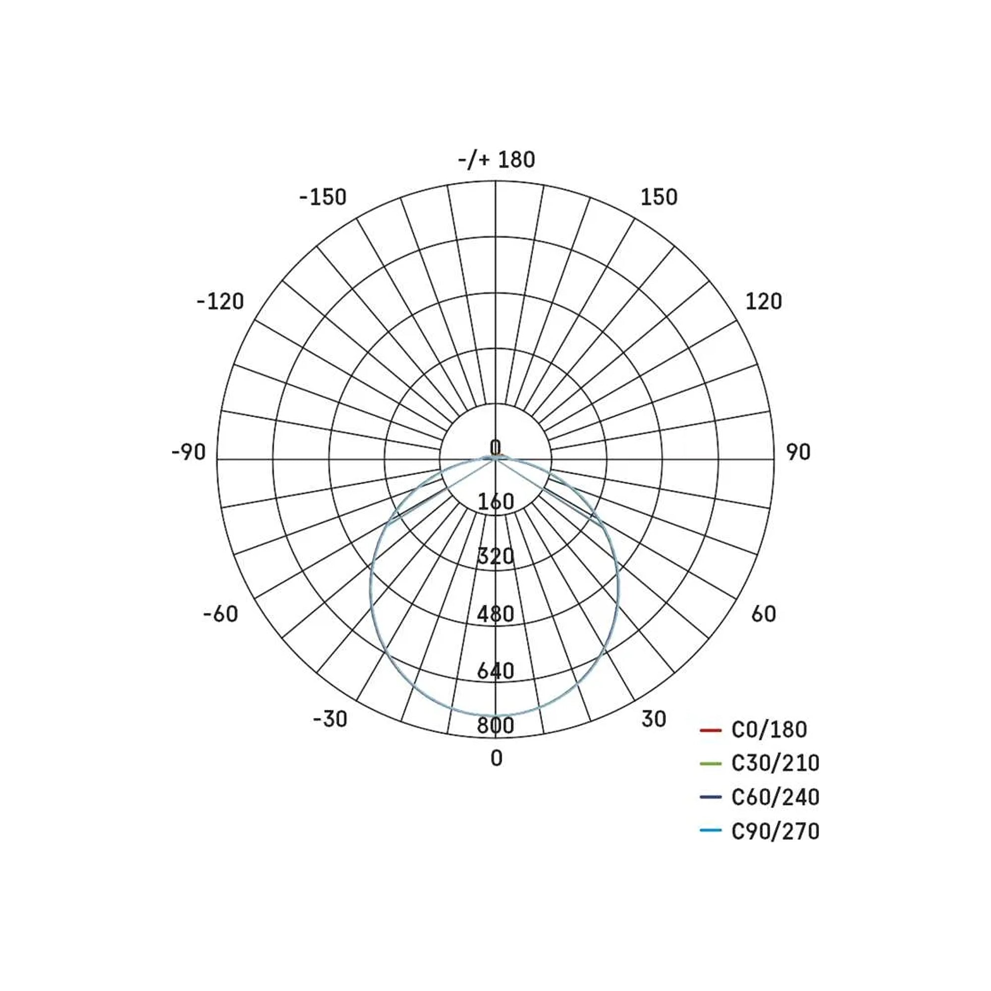 TORI LED plafonjera, okrugla, bijela, 24W, 3000K, IP54, Ø330mm