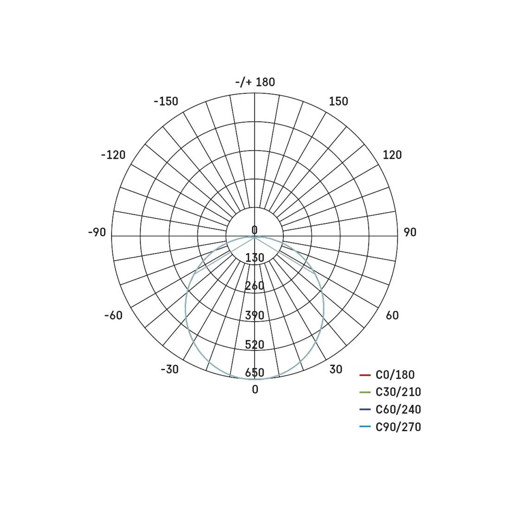 DORI LED plafonjera, okrugla, bijela, 24.5W, 4000K, IP54, Ø280mm
