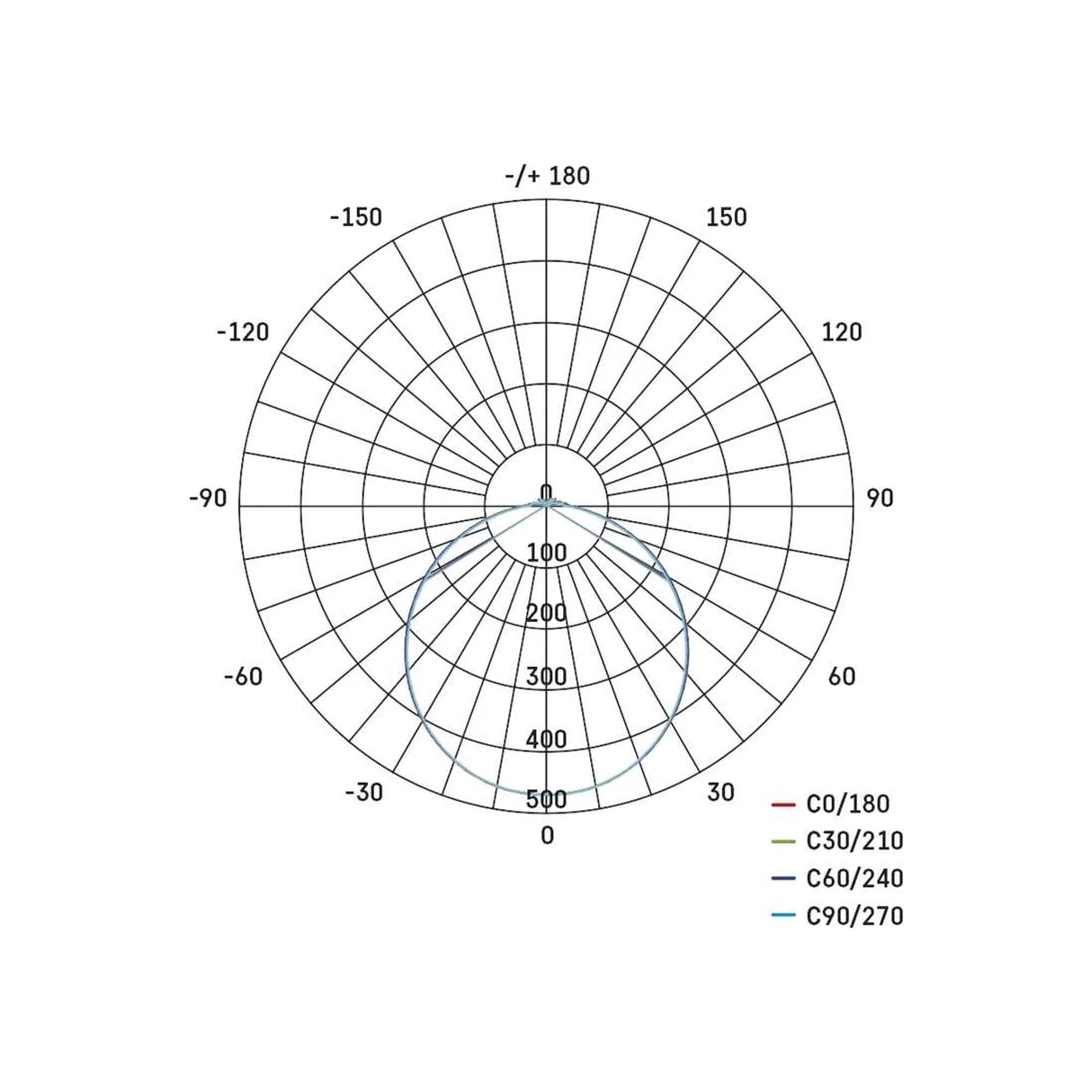 TORI LED plafonjera, kvadratna, bijela, 15W, 4000K, IP54, 220x220mm