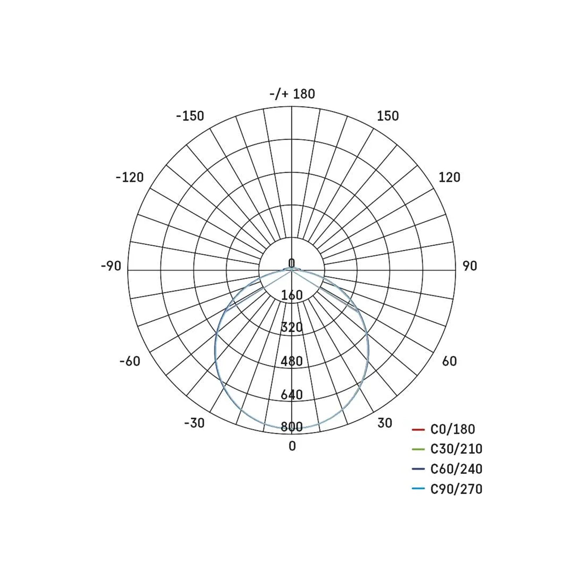 TORI LED plafonjera, kvadratna, bijela, 24W, 4000K, IP54, 330x330mm