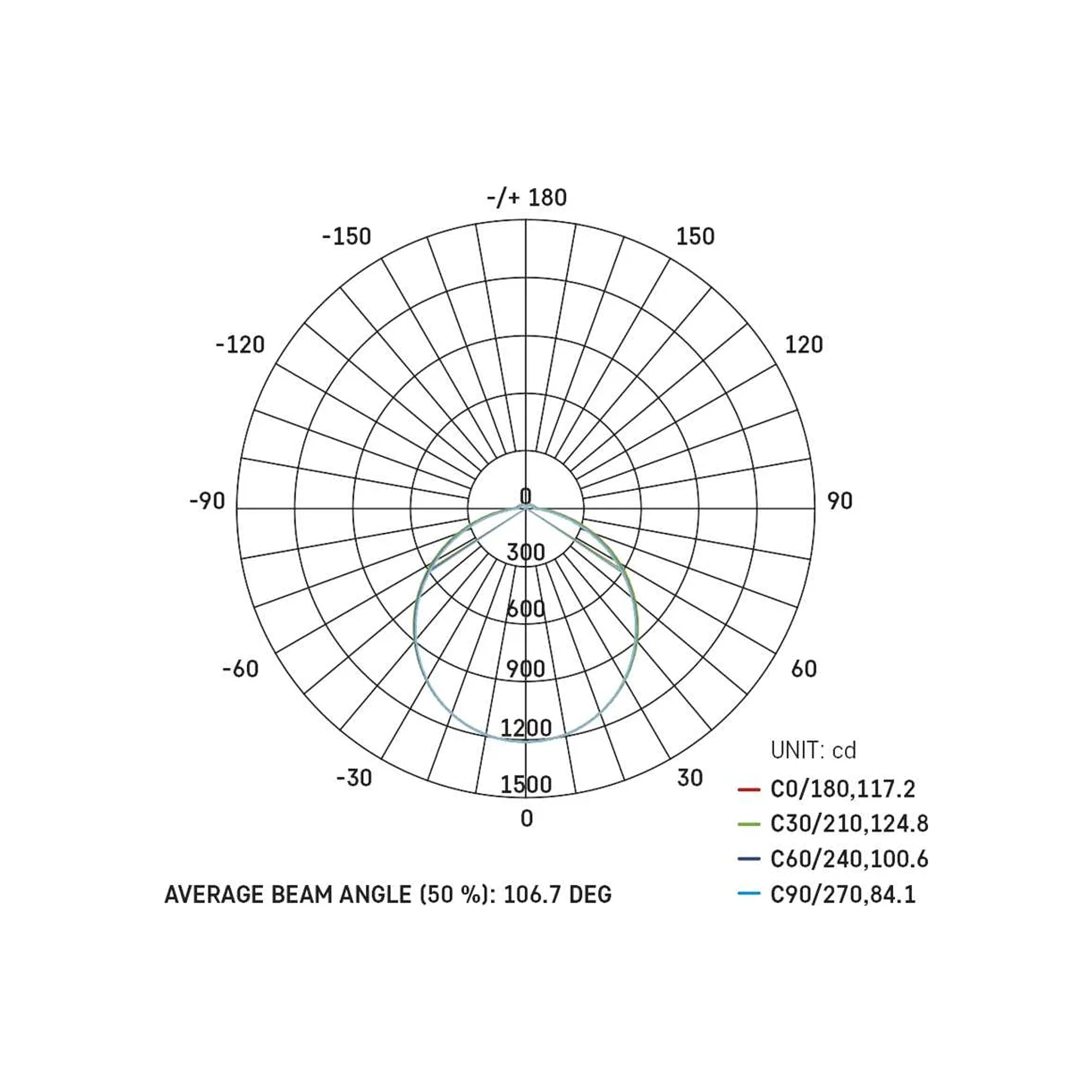 TORI LED plafonjera, okrugla, bijela, 36W, 4000K, IP54, Ø400mm