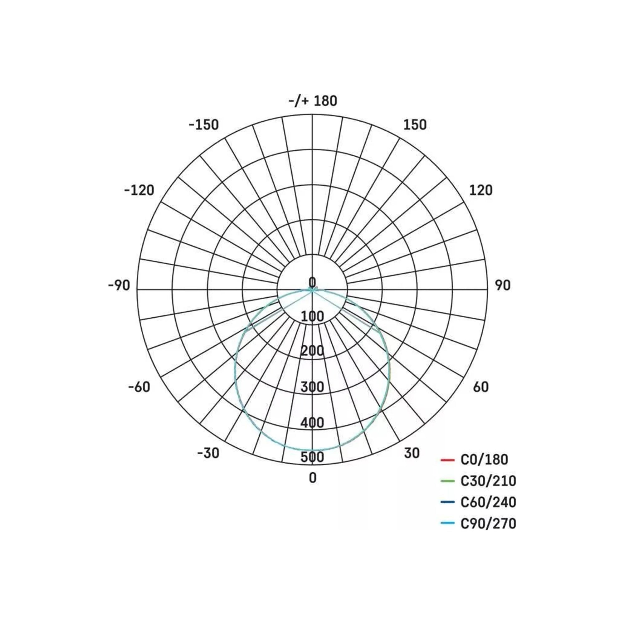 TORI LED plafonjera, senzor pokreta, bijela, 15W, 4000K, IP54, Ø220mm