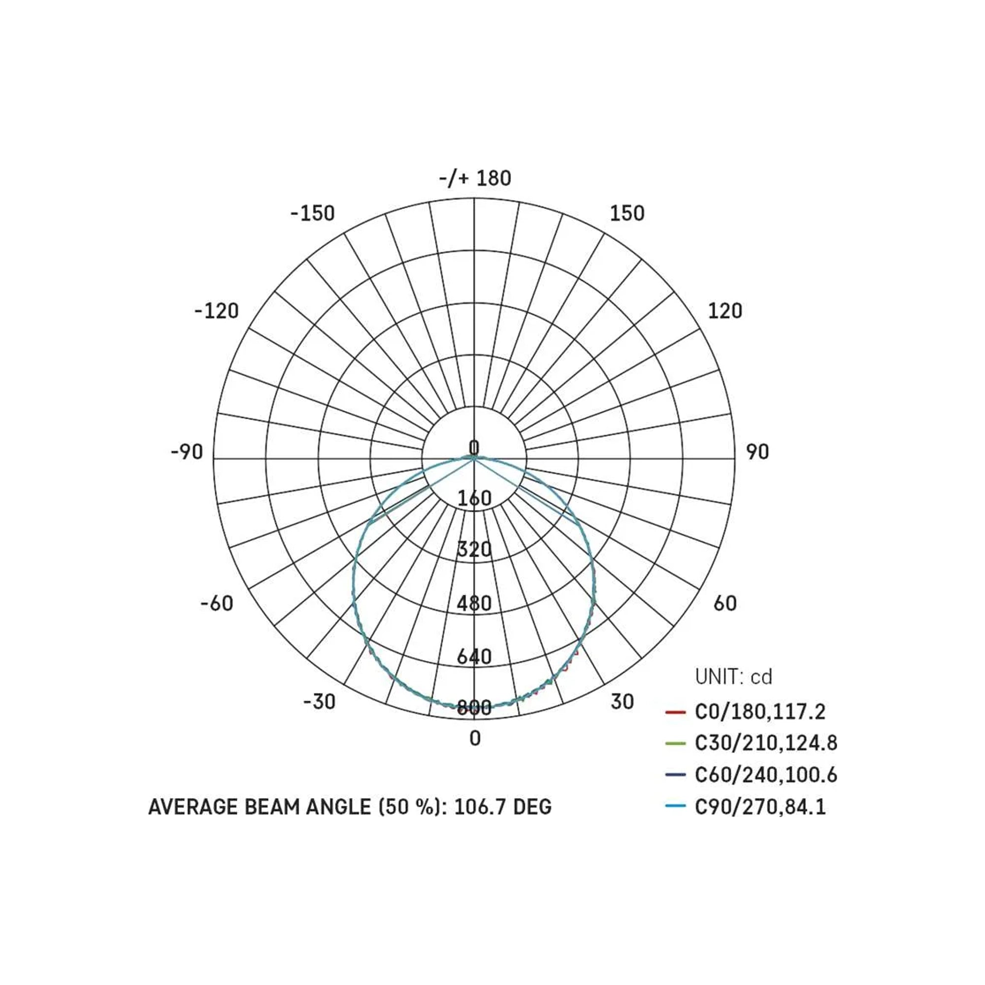 TORI LED plafonjera, senzor pokreta, bijela, 24W, 4000K, IP54, Ø330mm