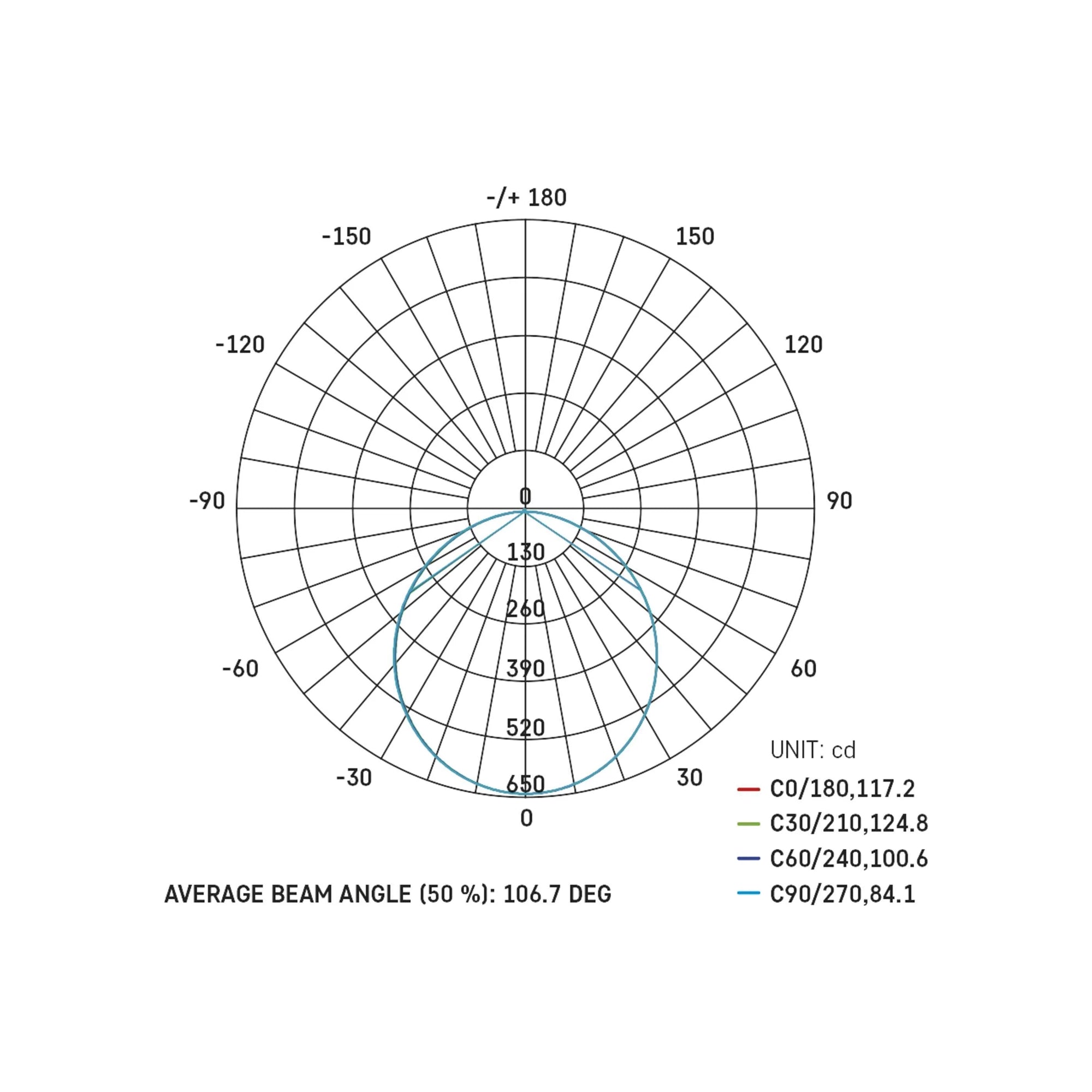 NEXXO LED panel, nadgradni, okrugli, bijeli, 21W, CCT, IP20/IP40, Ø225mm
