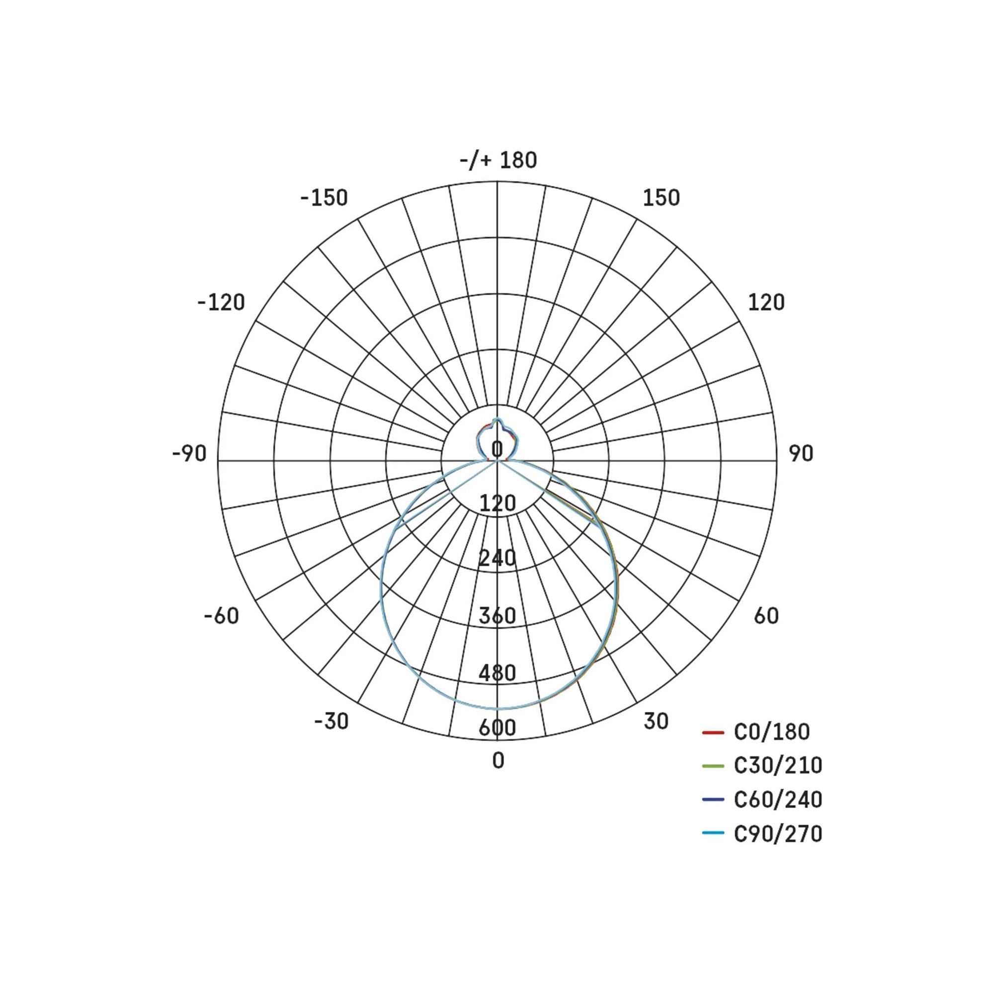 ALVI LED plafonjera, s daljinskim, bijela, 24W, CCT, IP20, Ø360mm