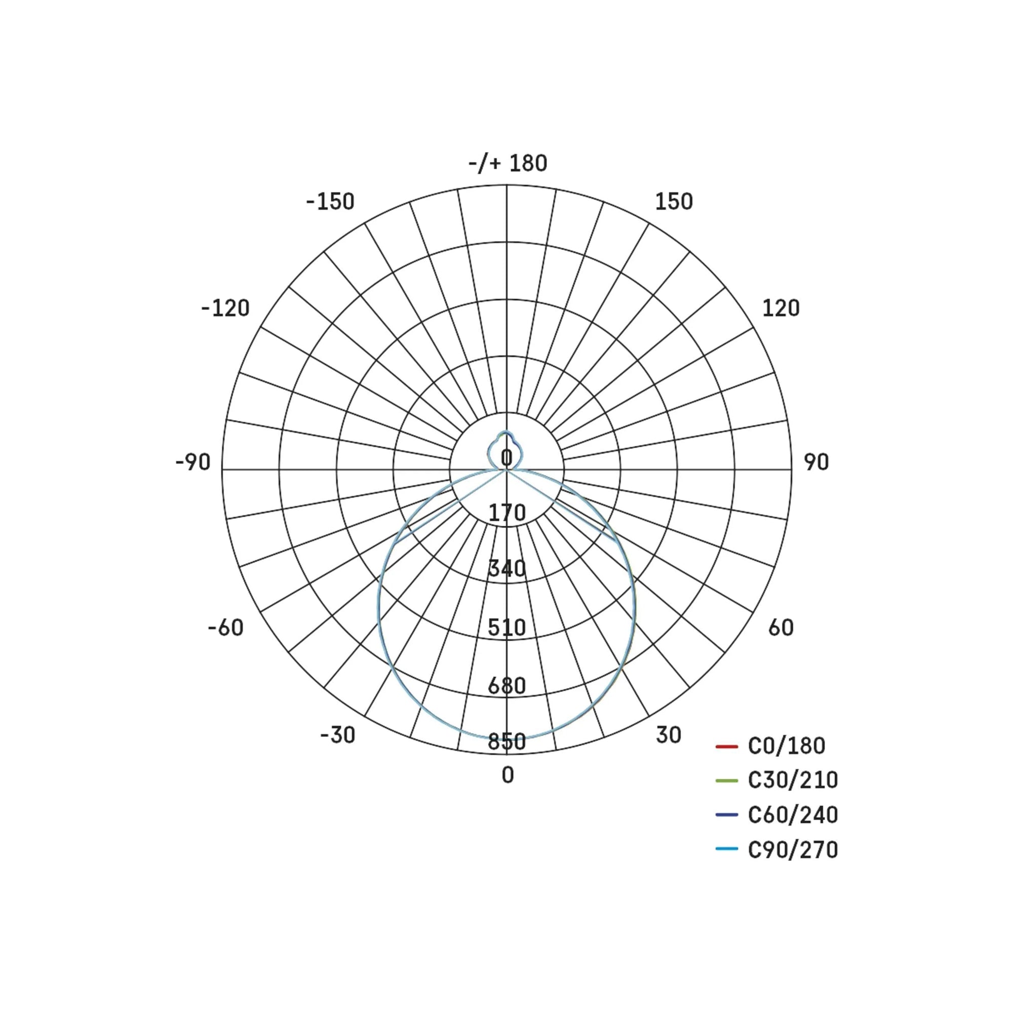 ALVI LED plafonjera, s daljinskim, bijela, 36W, CCT, IP20, Ø500mm