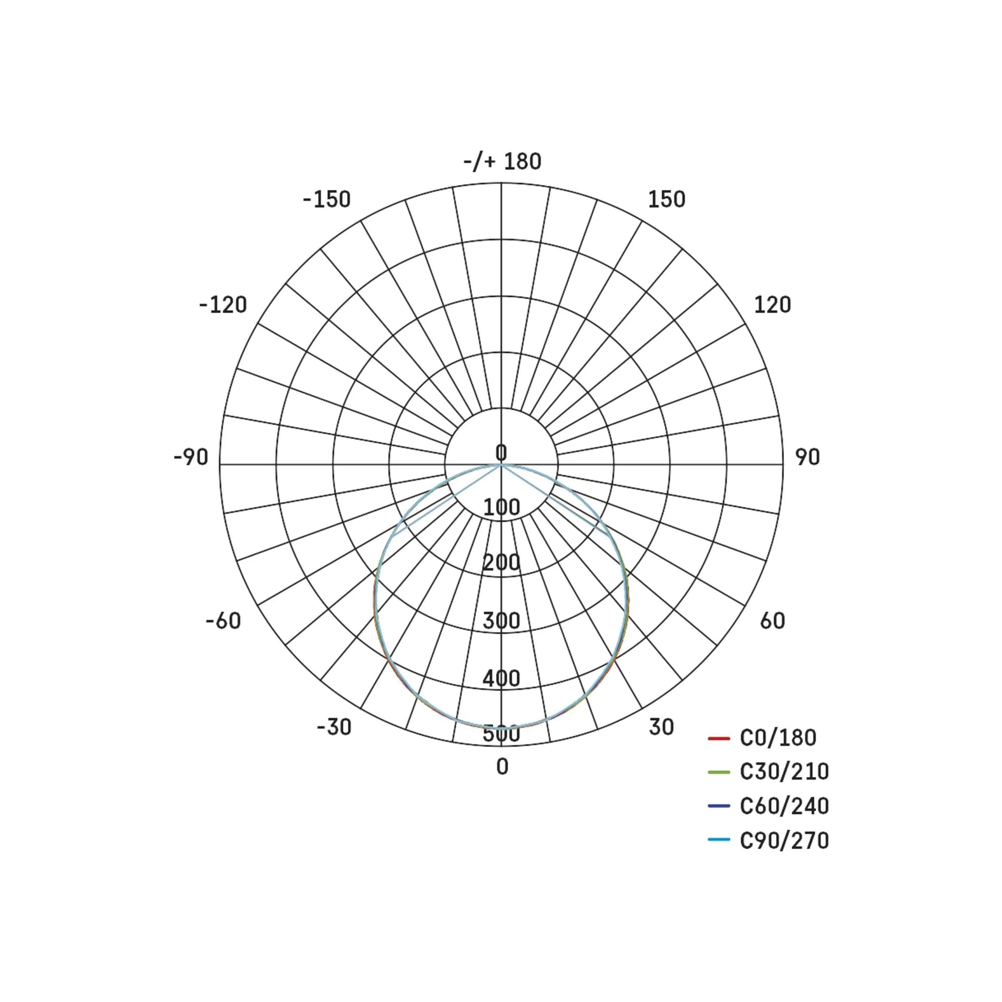 RIVI LED panel, s daljinskim, bijeli, 20W, CCT, IP20, 295x295mm