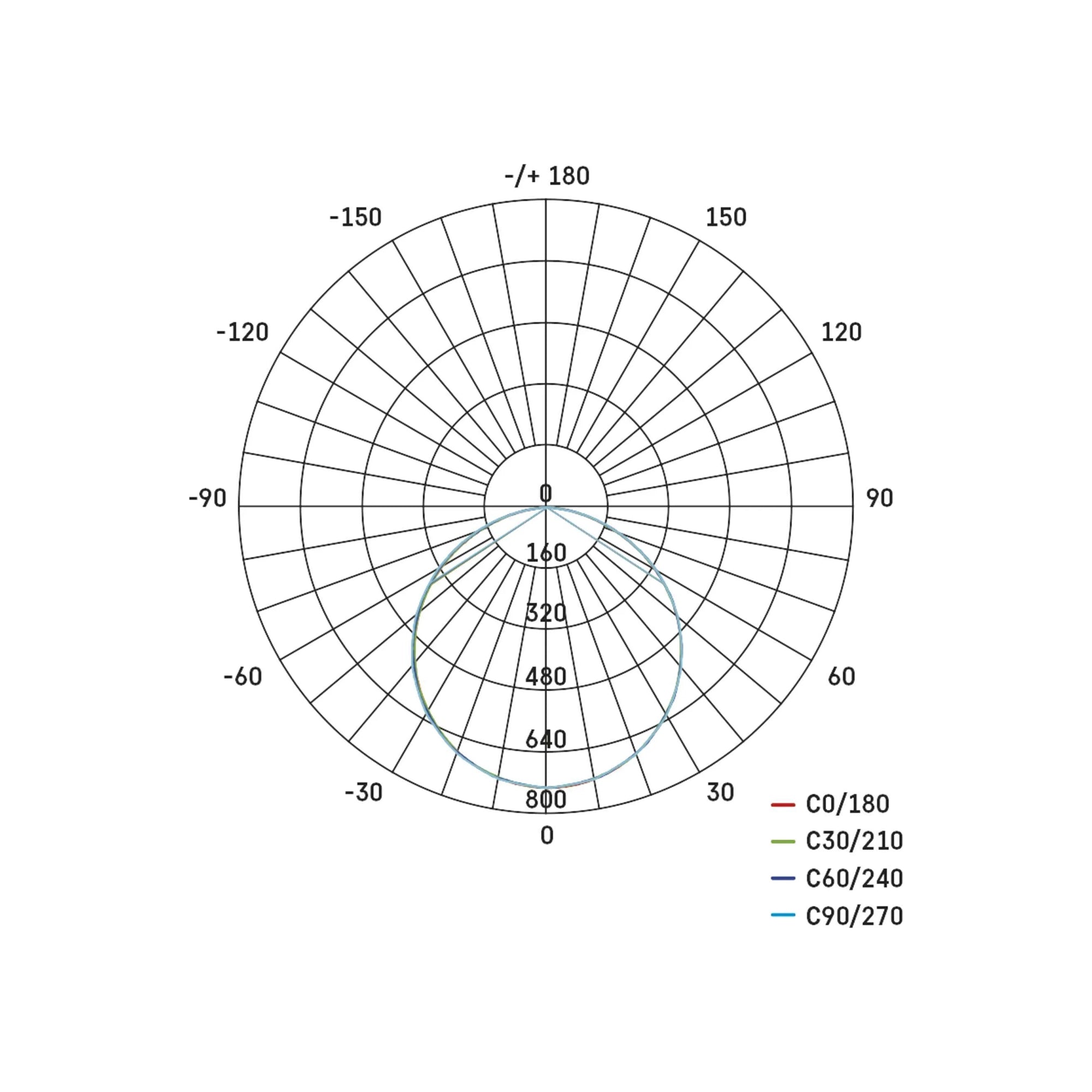 RIVI LED panel, s daljinskim, bijeli, 25W, CCT, IP20, 295×595mm