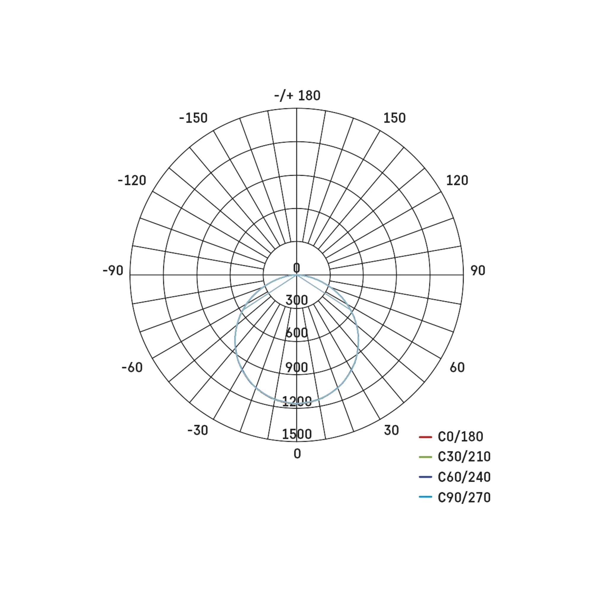 RIVI LED panel, s daljinskim, bijeli, 40W, CCT, IP20, 595×595mm