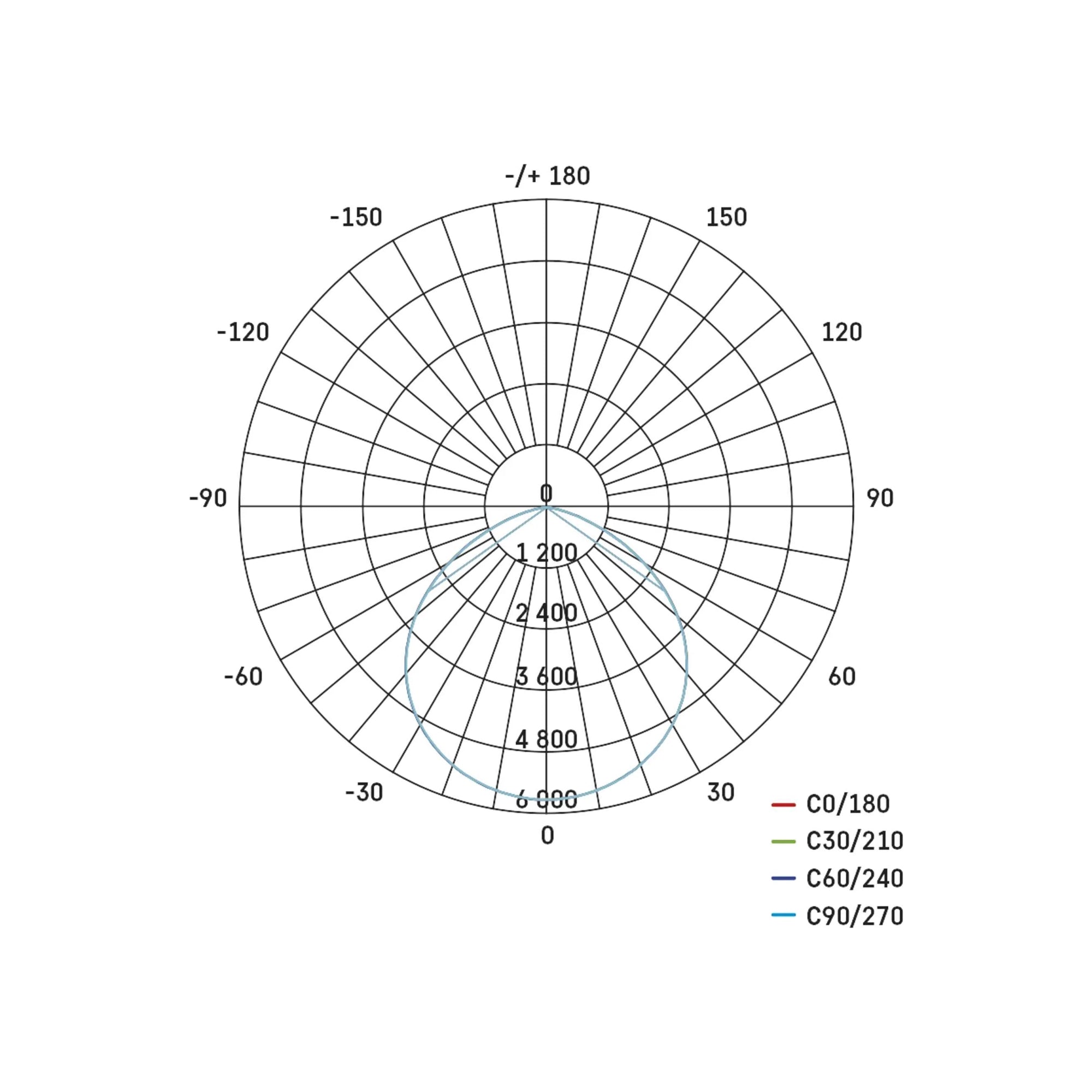 IRVI LED panel, s daljinskim, bijeli, 18W, CCT, IP20, 295x295mm