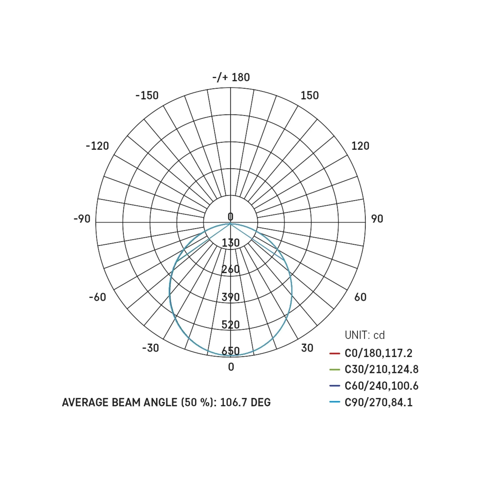NEXXO LED panel, nadgradni, okrugli, srebrni, 21W, CCT, IP20/IP40, Ø225mm