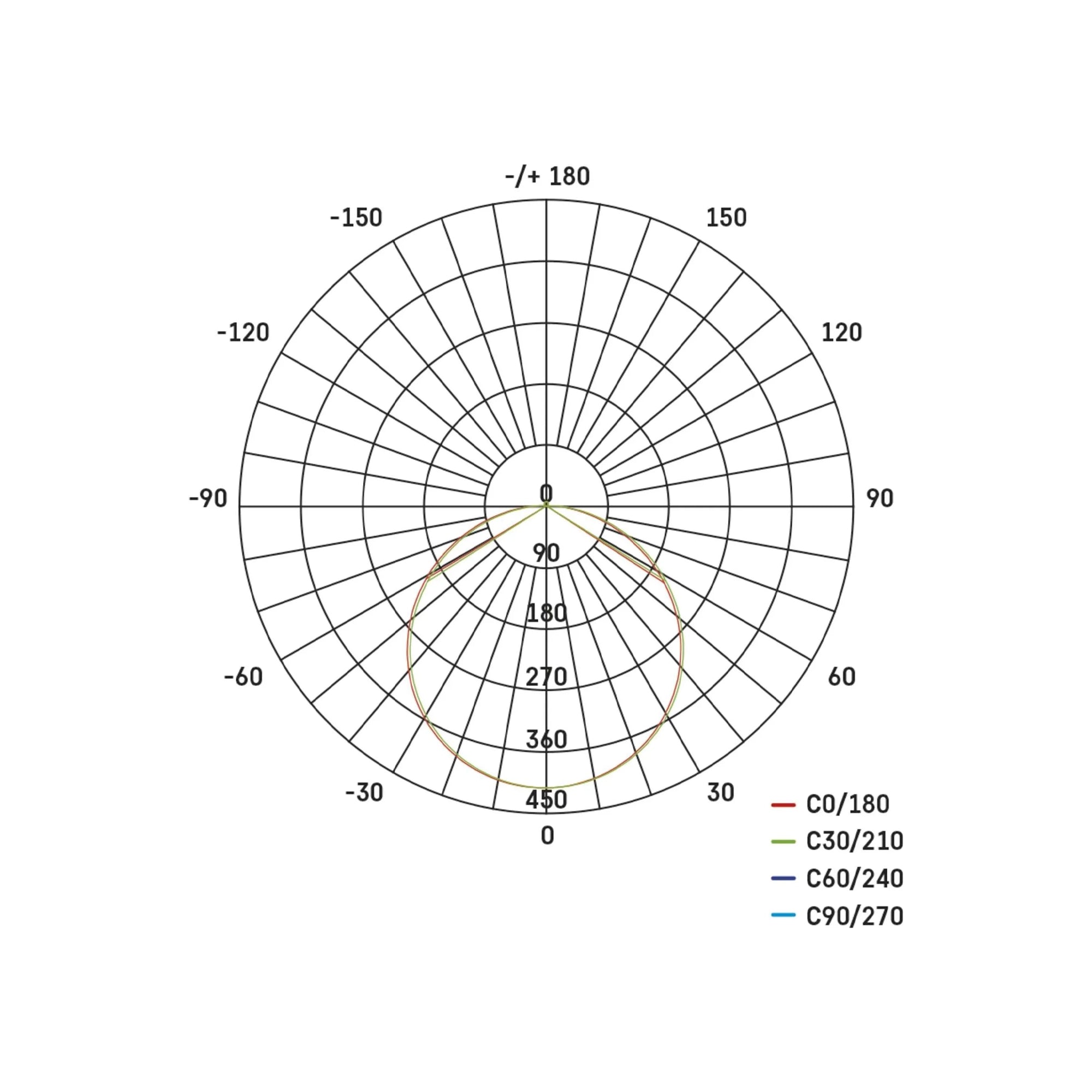 DIONI LED plafonjera, bijela, 15W, CCT, IP55, Ø280mm