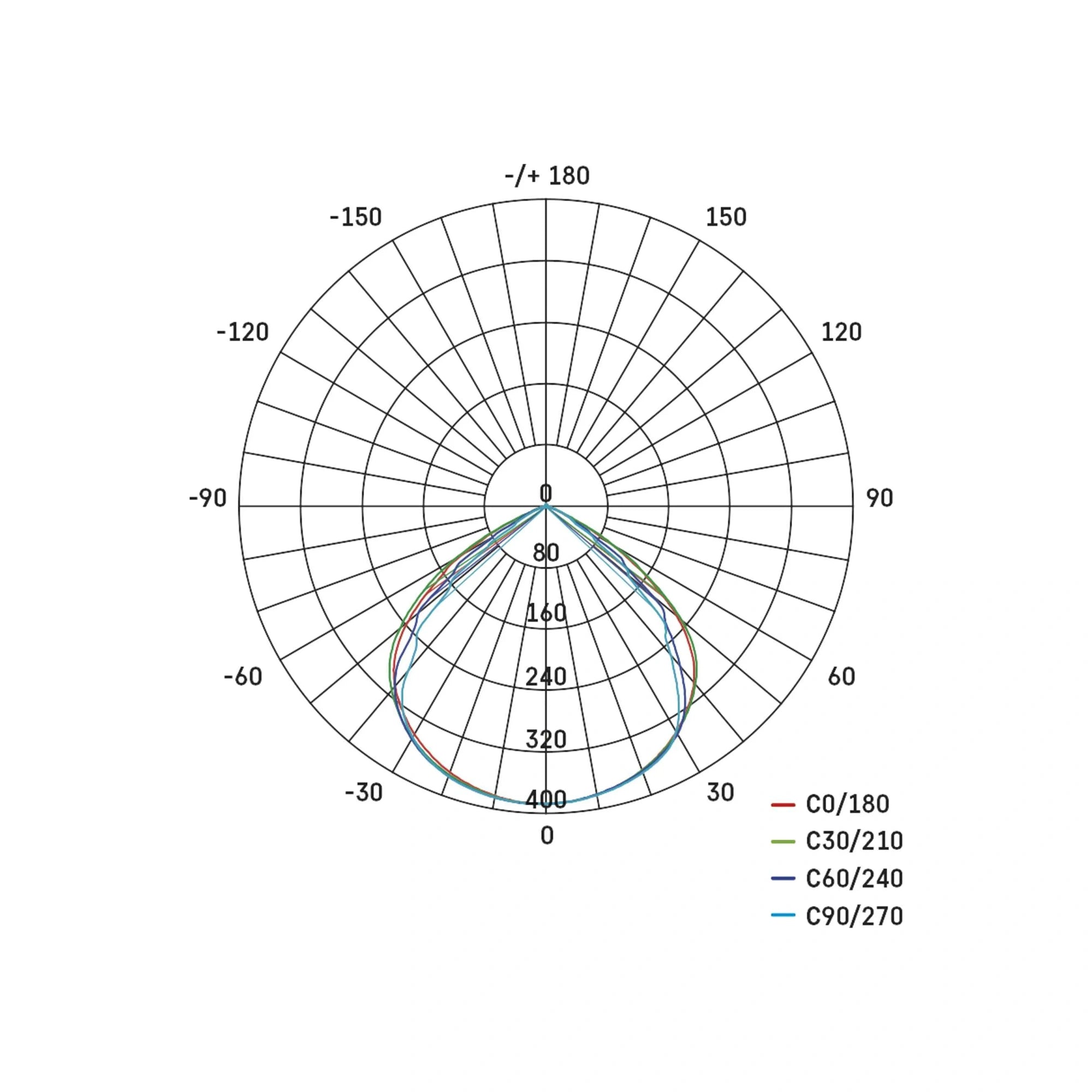 LED reflektor SIMPO, crni, 10W, 1000lm, 4000K, IP65