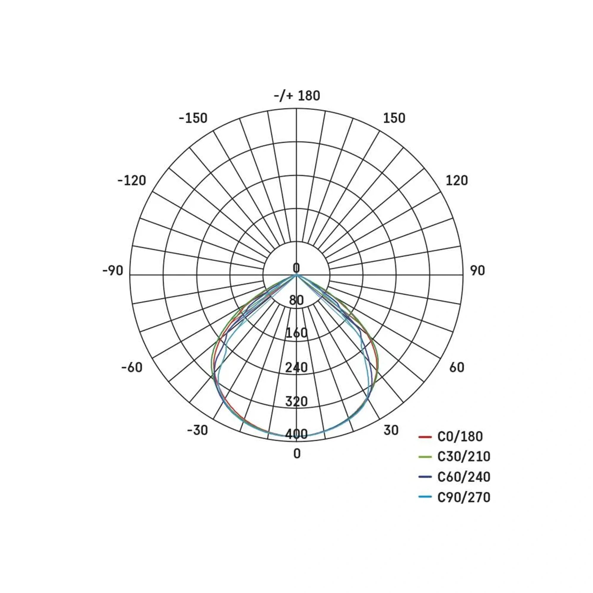 LED reflektor SIMPO, bijeli, 10W, 1000lm, 4000K, IP65