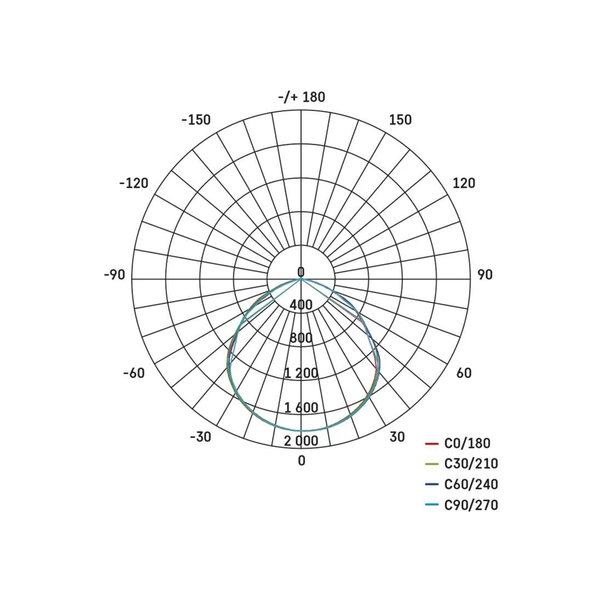 LED reflektor SIMPO, bijeli, 50W, 5000lm, 4000K, IP65