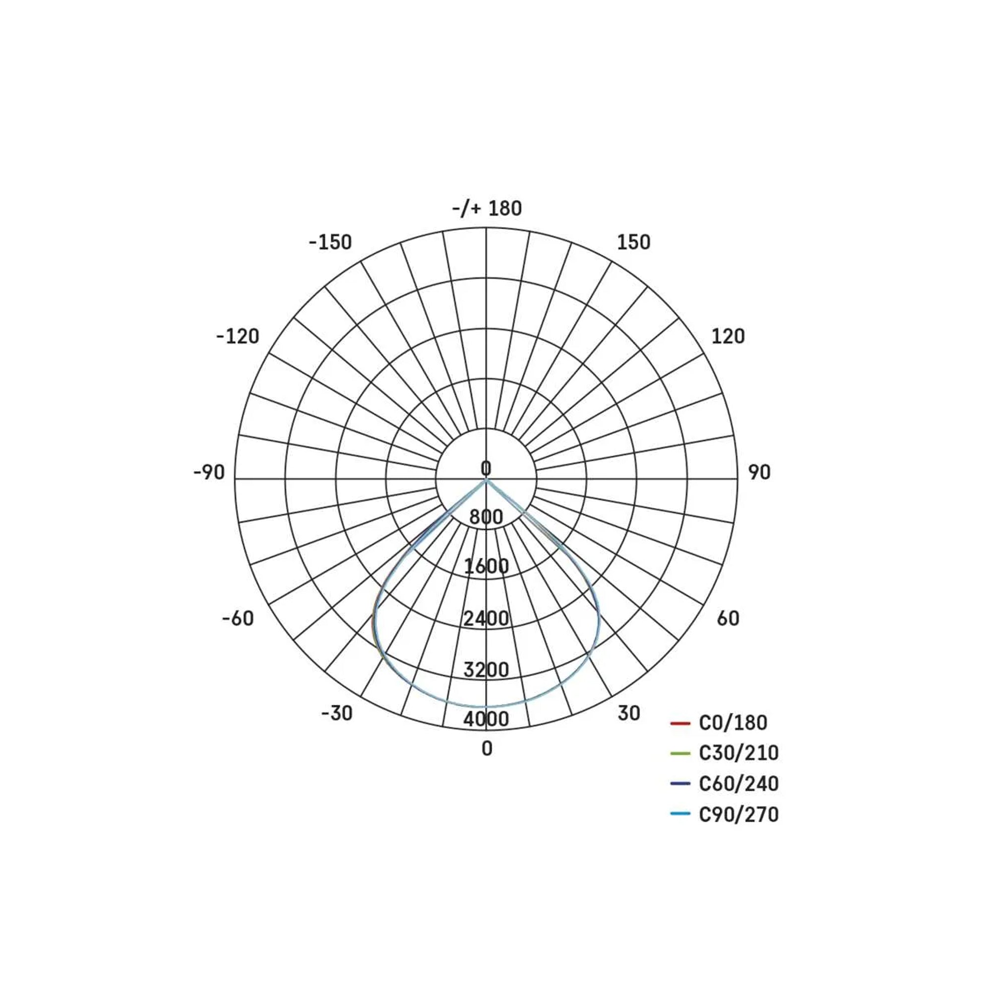 AVENO professional LED spotlight, 48W, 7200lm, 4000K