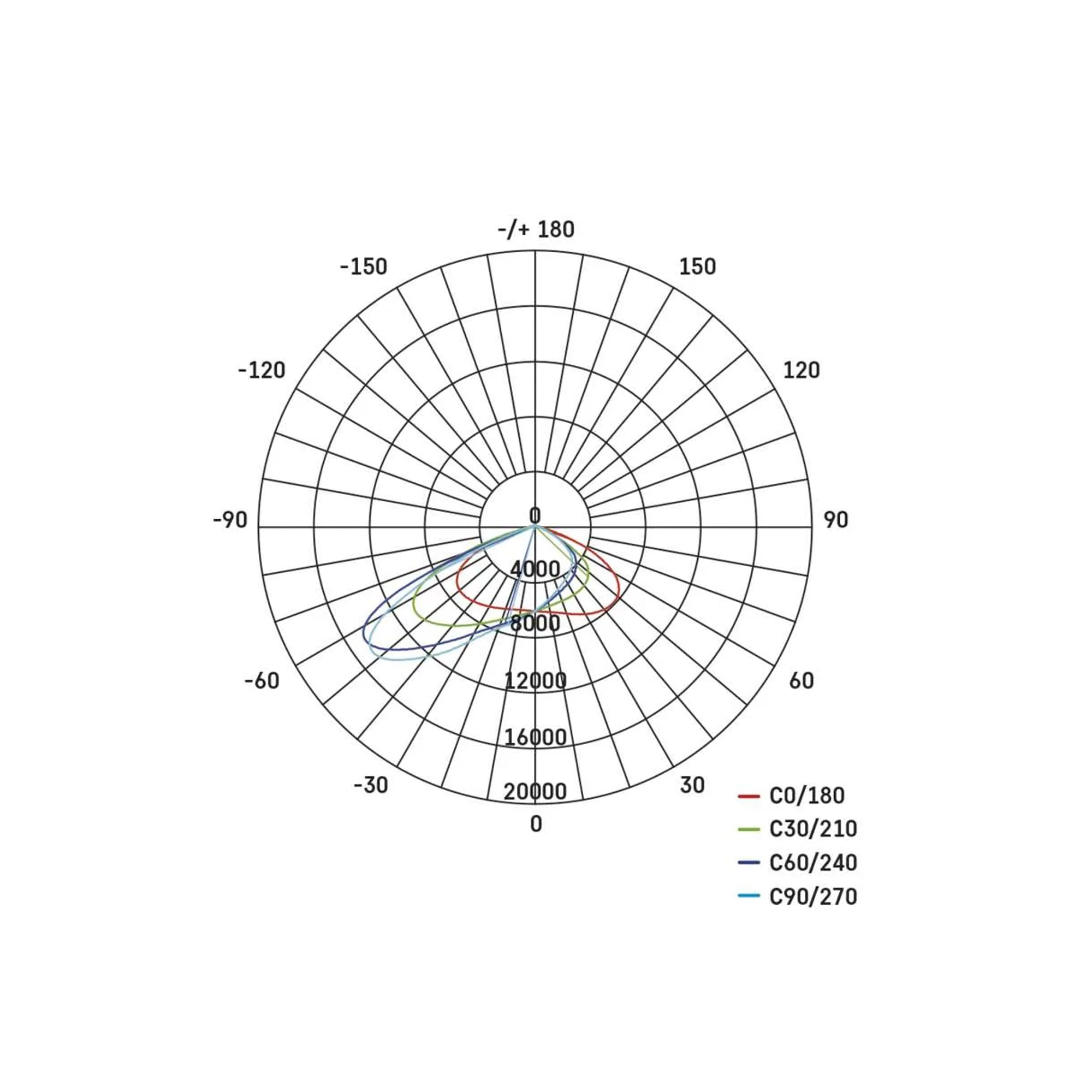 AVENO professional LED spotlight, 200W, 31000lm, 4000K, 60°x135°