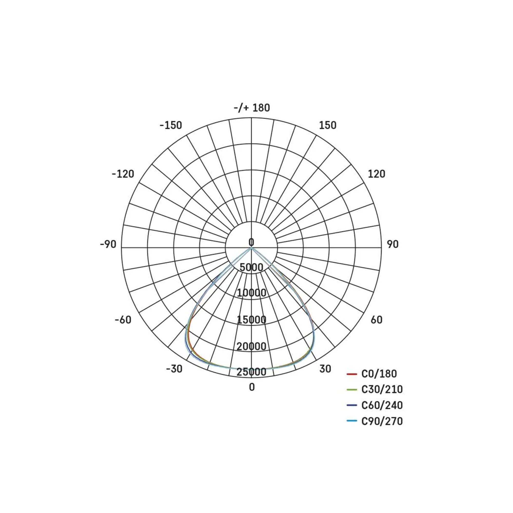 AVENO professional LED spotlight, 300W, 48000lm, 4000K, 90°