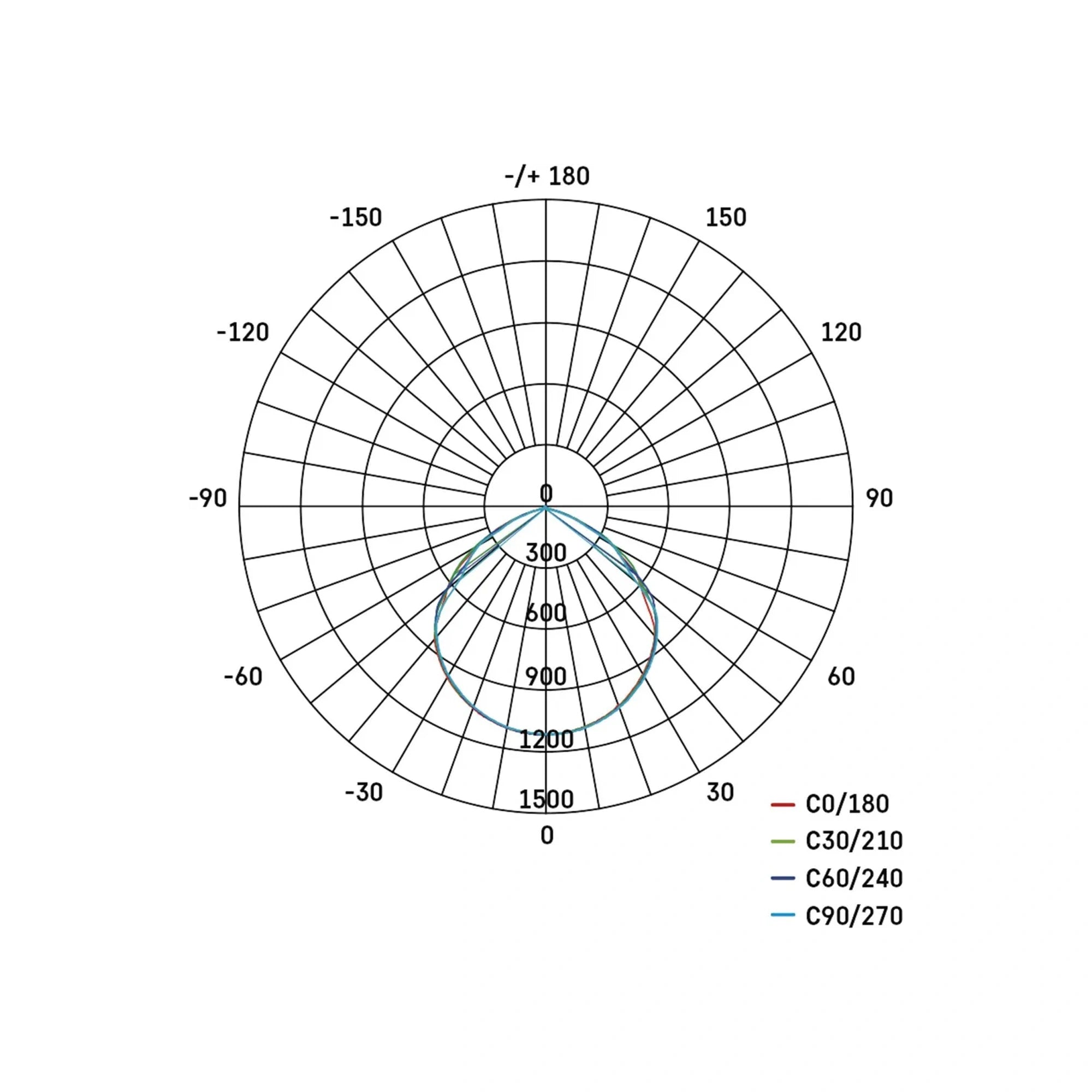 LED reflektor VISIO, crni, 20W, 3000lm, 4000K, IP65