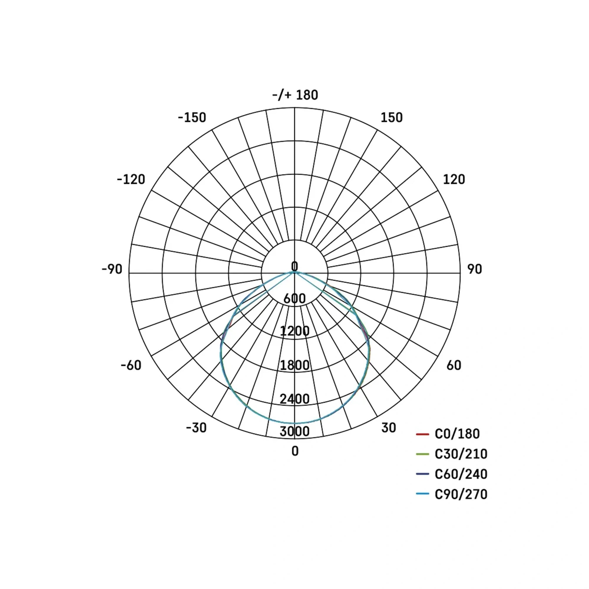 LED reflektor VISIO, crni, 50W, 7500lm, 4000K, IP65