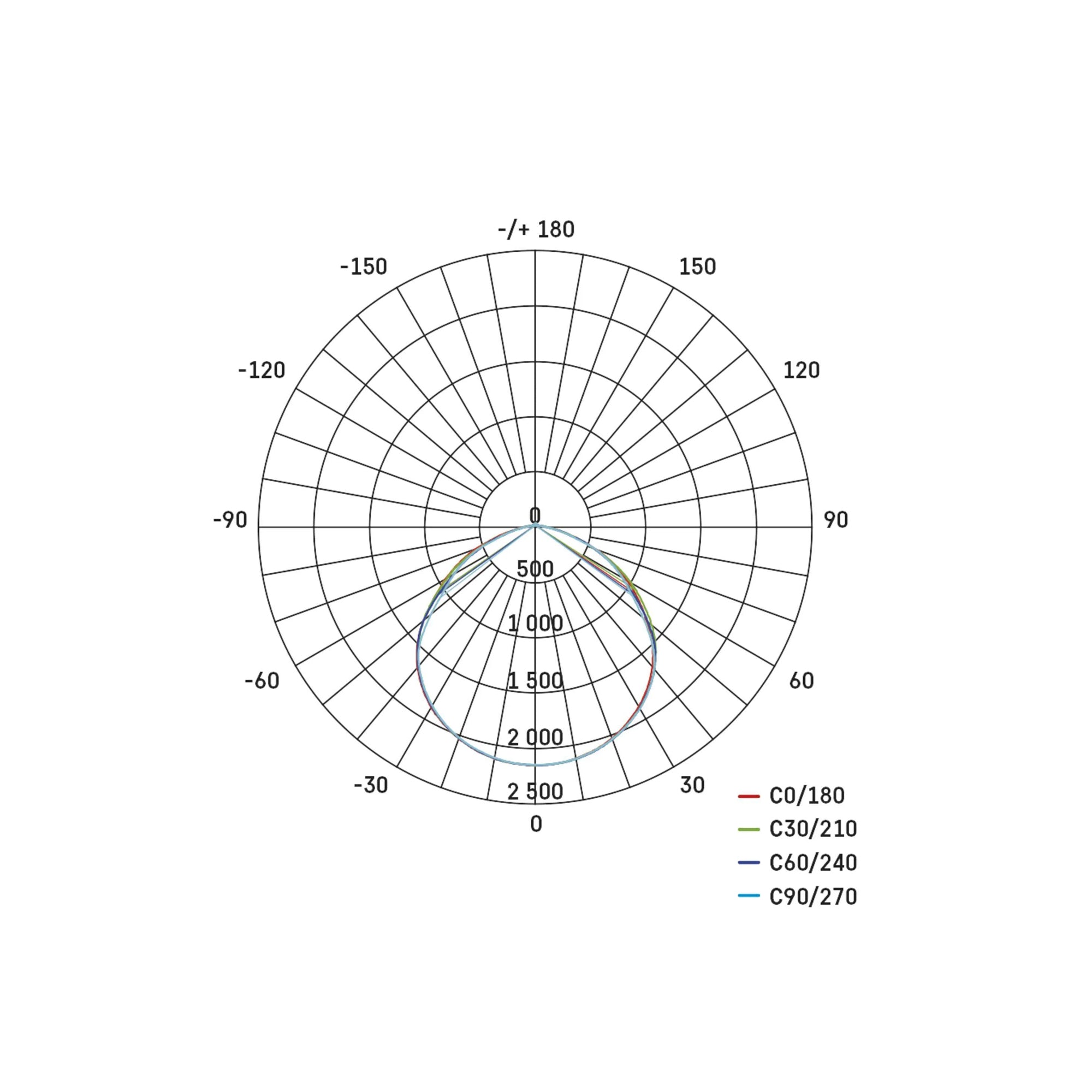INOVO LED spotlight with sensor, 20W, 2200lm, 4000K
