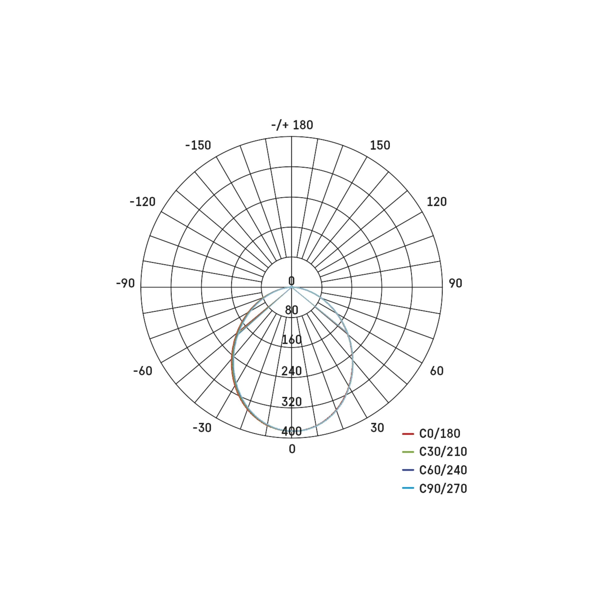ILIO LED reflektor sa senzorom, 10,5W, 950lm, 4000K