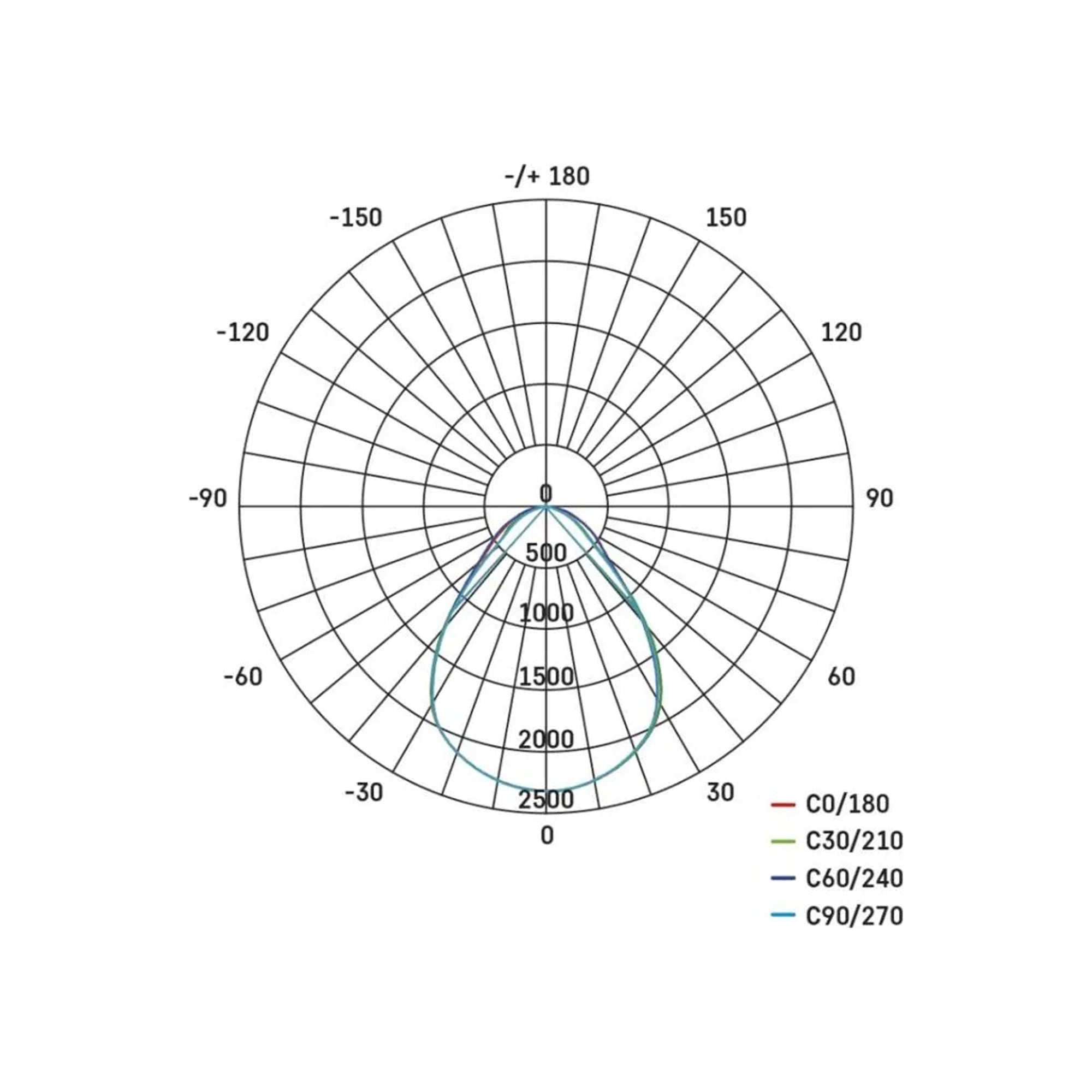 LED panel 60x60 BAXXO, nadgradni, bijeli, 36W, 4000K, UGR<19, IP20
