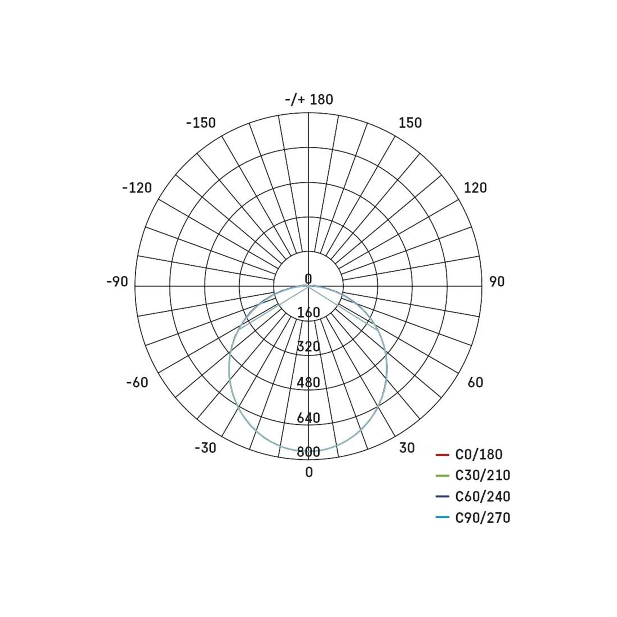 DORI LED plafonjera, kvadratna, bijela, 24.5W, 4000K, IP54, 280x280mm