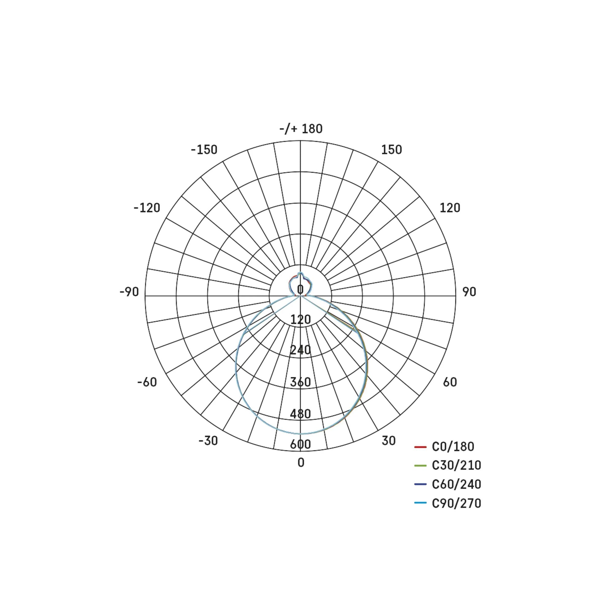 ALVI LED plafonjera s daljinskim, 24W, CCT, Ø360mm