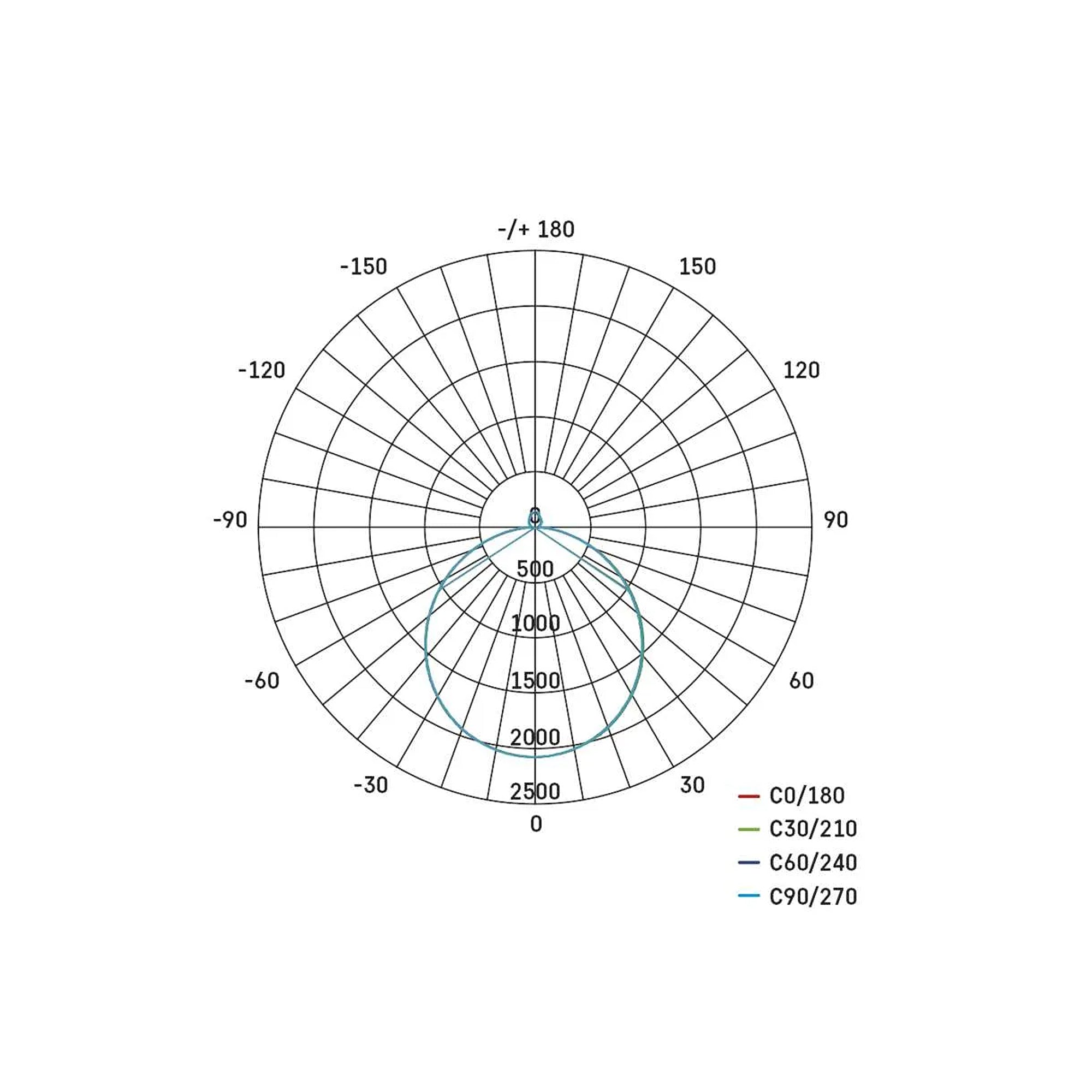 ALVI LED plafonjera s daljinskim, 72W, CCT, 884x583mm