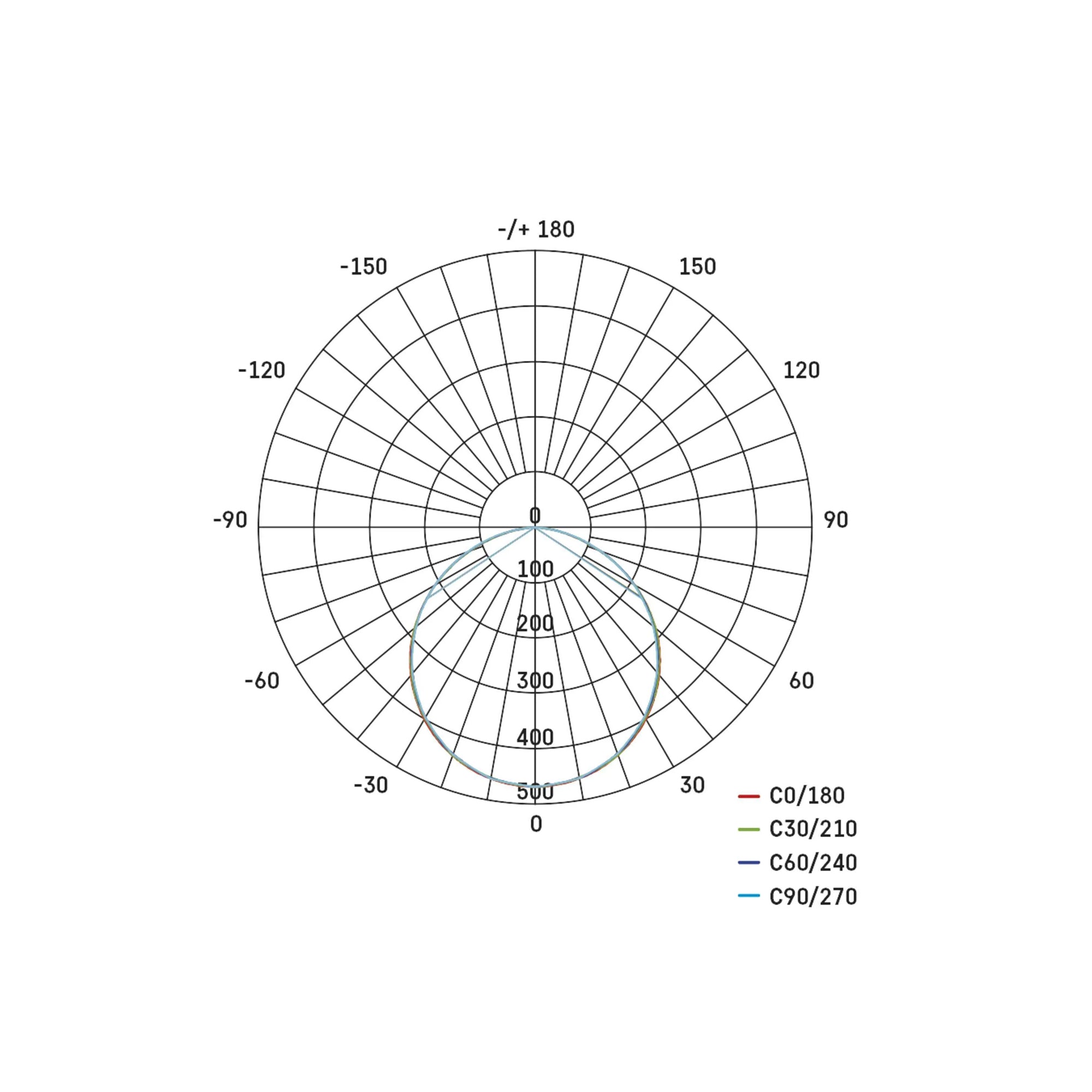 RIVI LED panel s daljinskim, 20W, CCT, 295x295mm