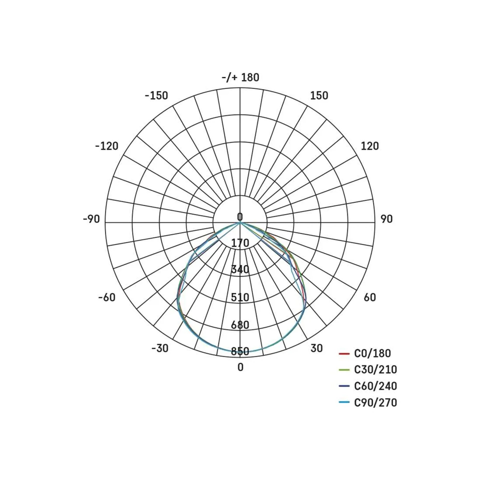 LED reflektor SIMPO, bijeli, 20W, 2000lm, 4000K, IP65
