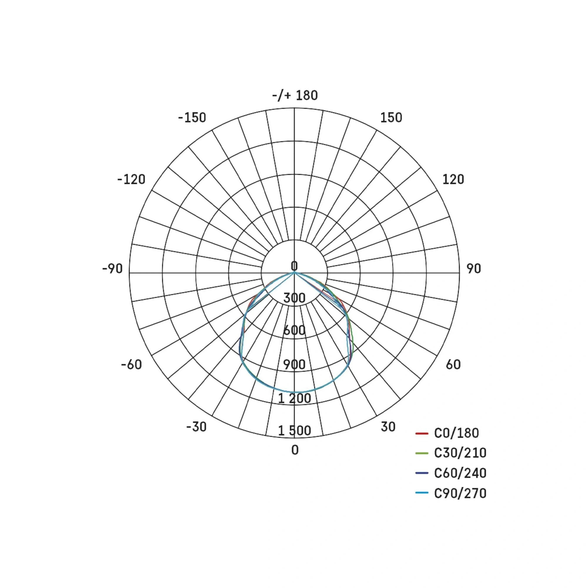 LED reflektor SIMPO, crni, 30W, 3000lm, 4000K, IP65