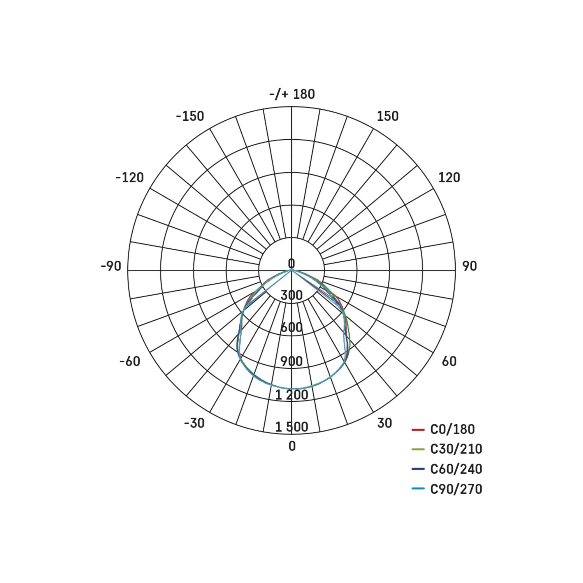 LED reflektor SIMPO, bijeli, 30W, 3000lm, 4000K, IP65