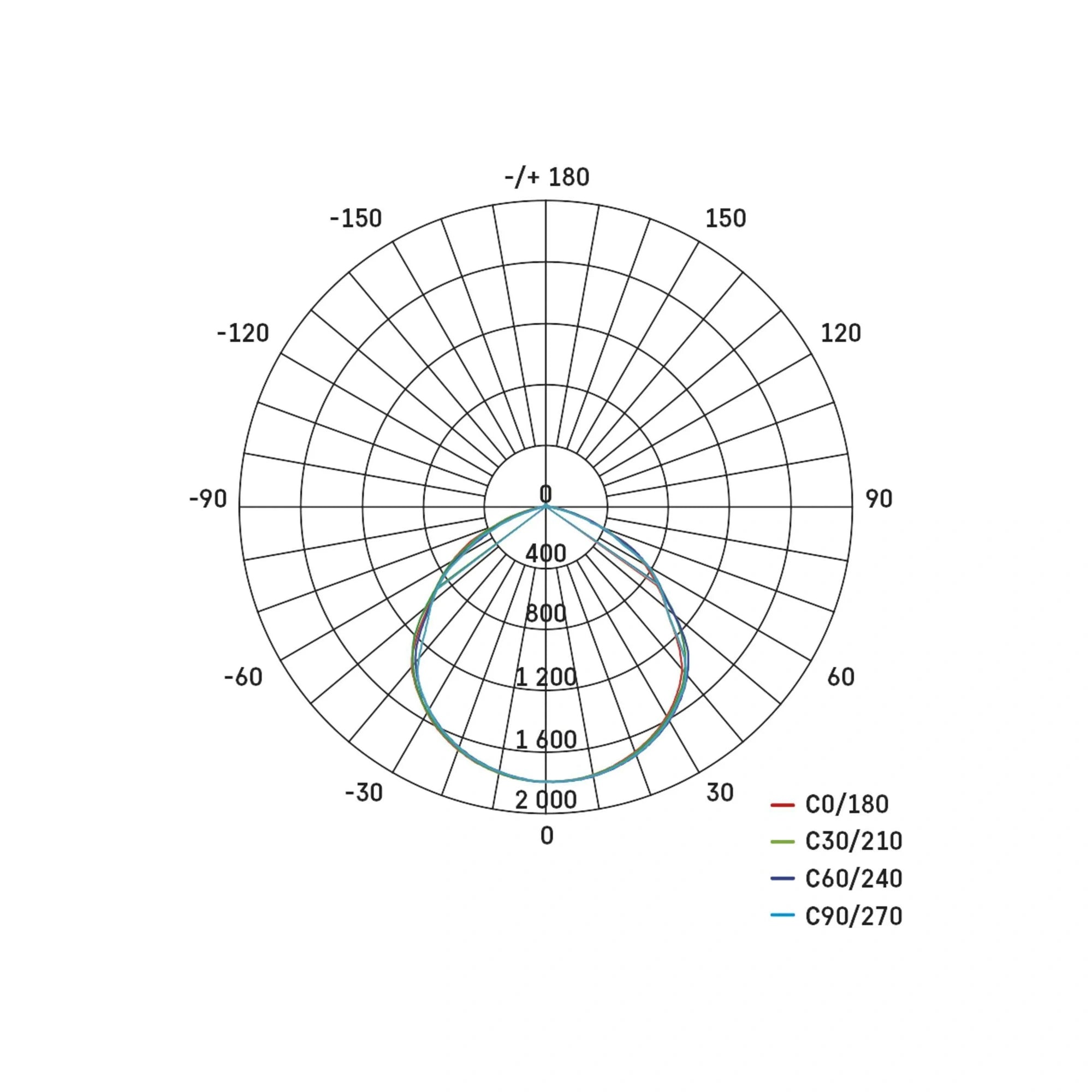 LED reflektor SIMPO, crni, 50W, 5000lm, 4000K, IP65