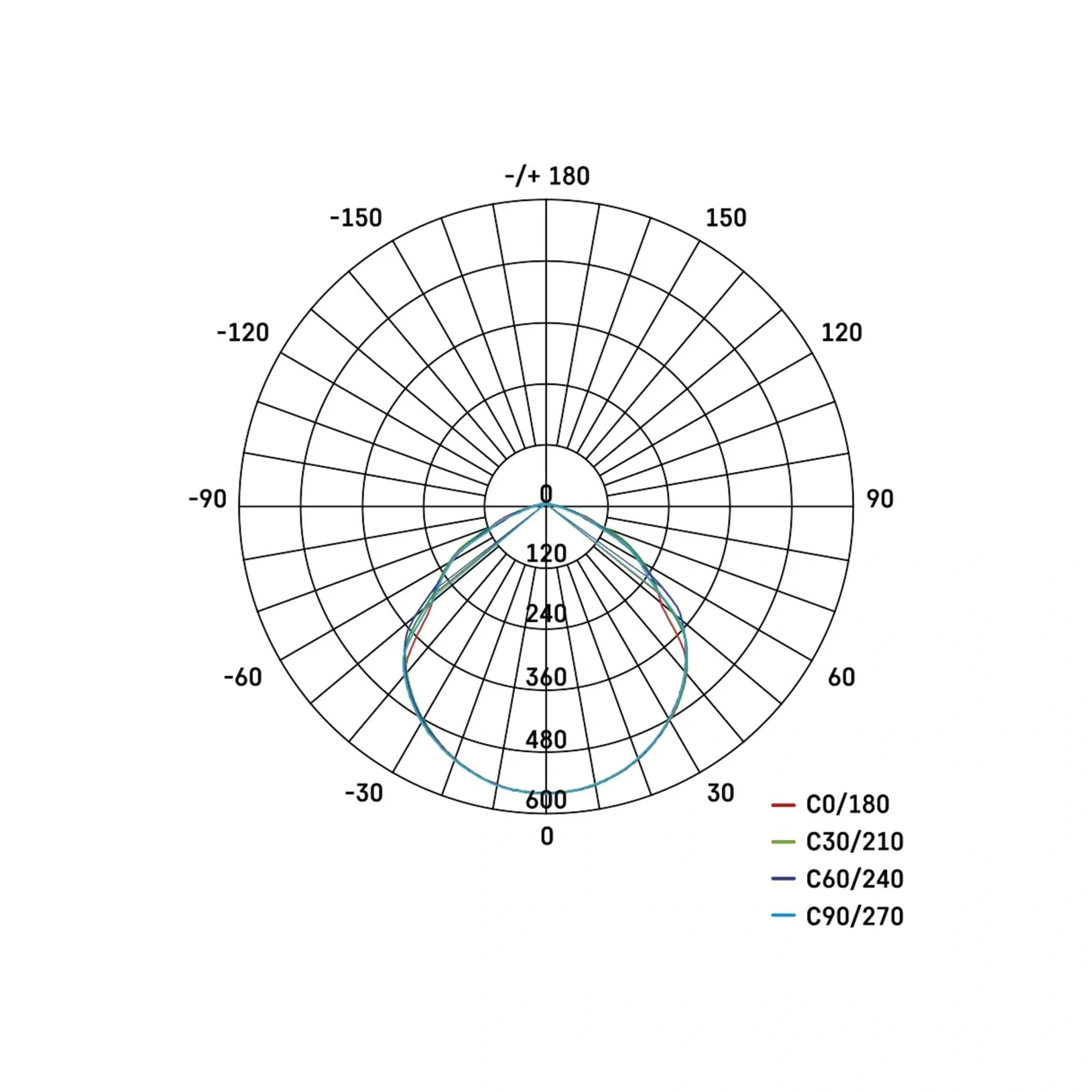 LED reflektor VISIO, crni, 10W, 1500lm, 4000K, IP65