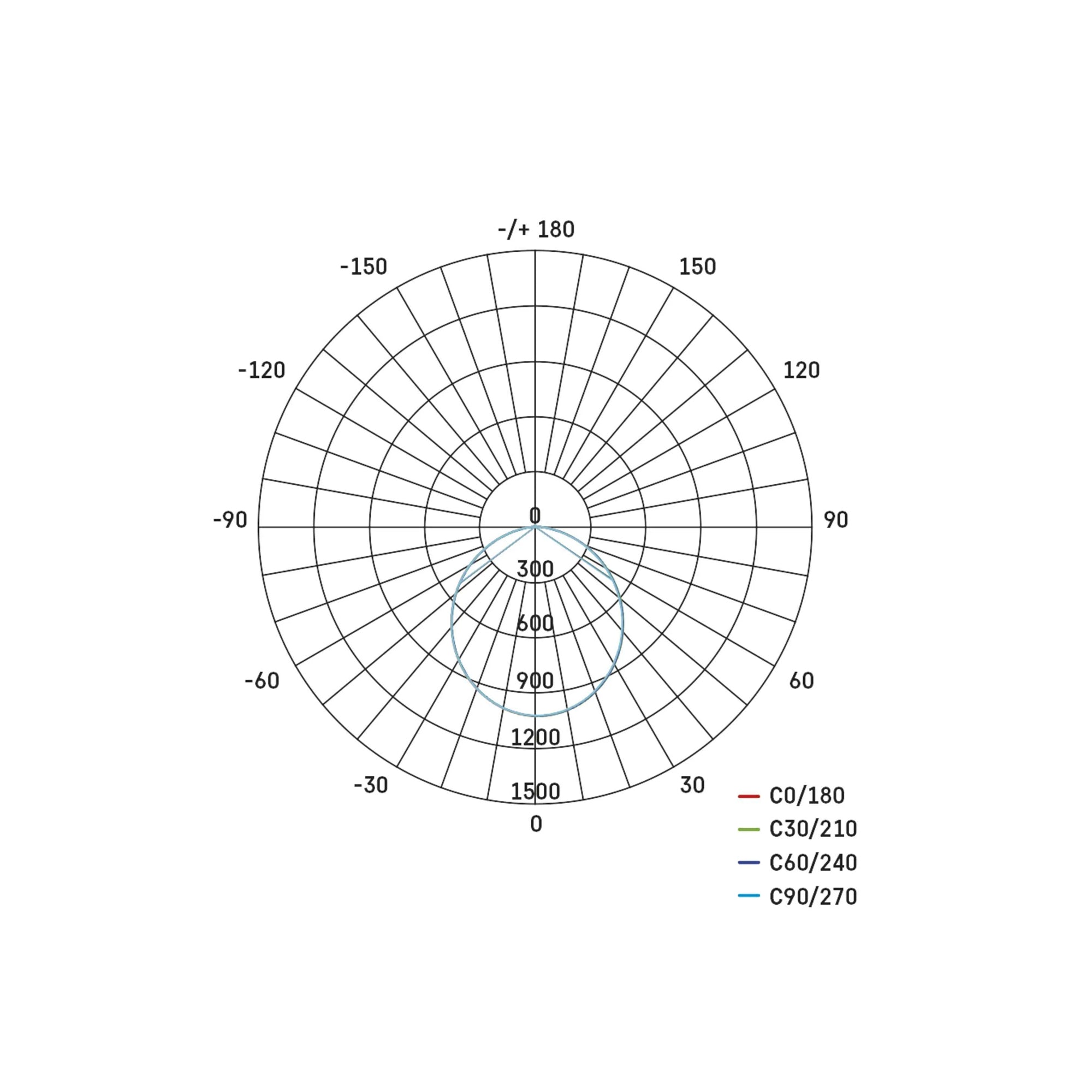 ILIO LED reflektor, 31W, 2800lm, 4000K