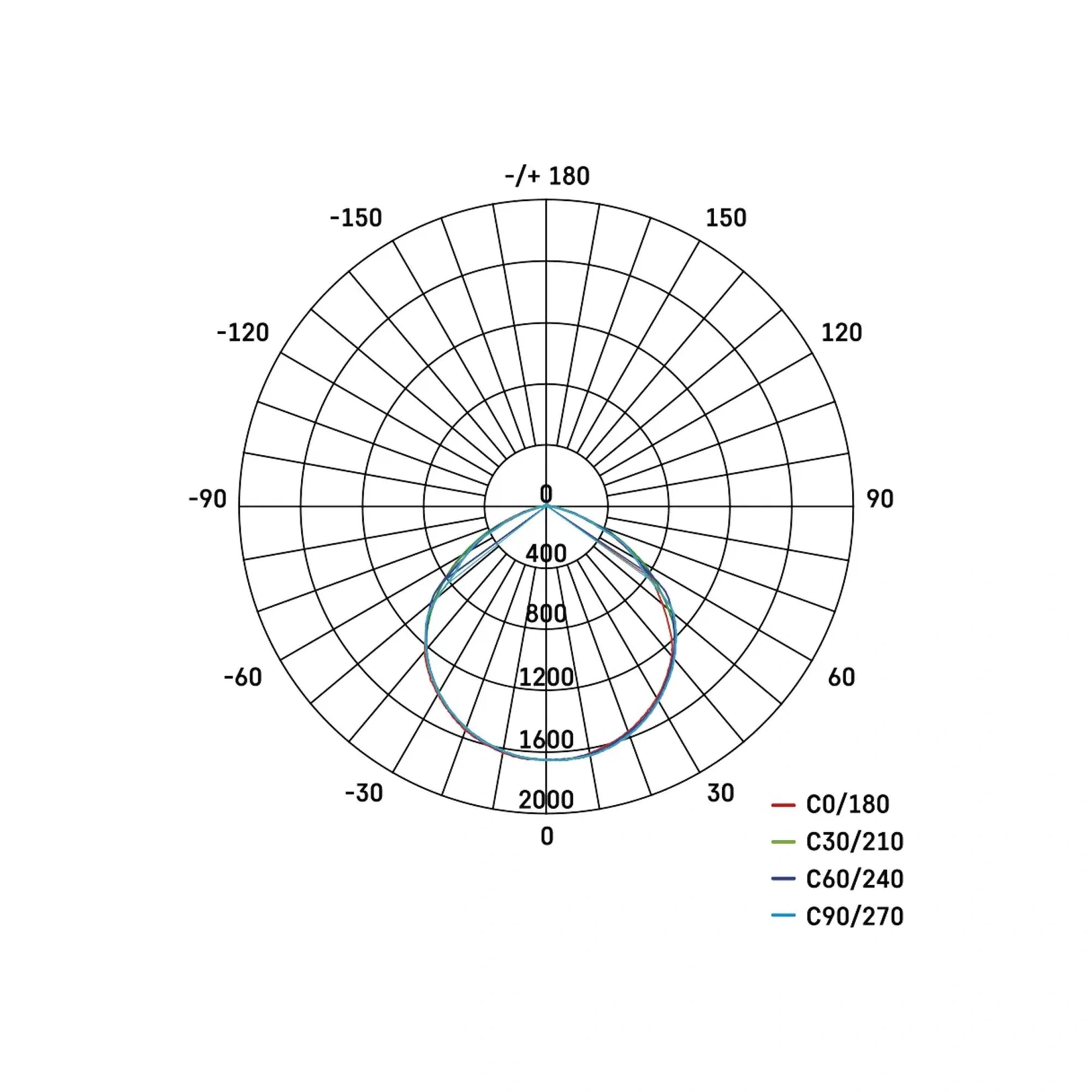LED reflektor VISIO, crni, 30W, 4500lm, 4000K, IP65